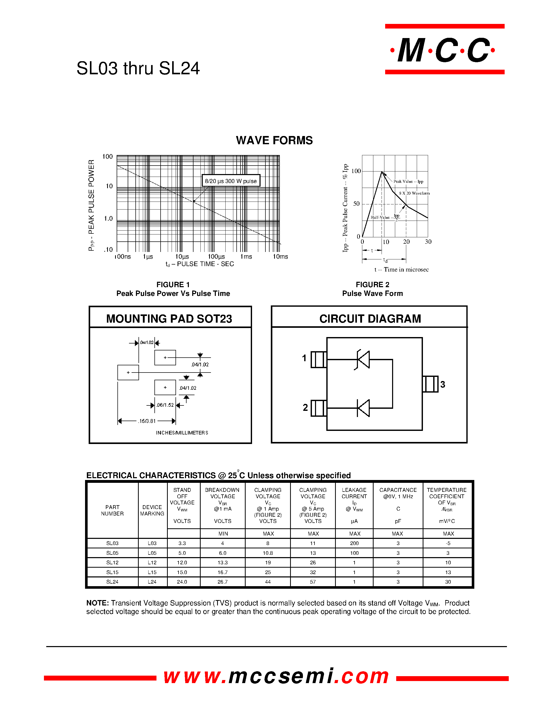 Datasheet SL12 - Transient Voltage Suppressor 300 Watt page 2