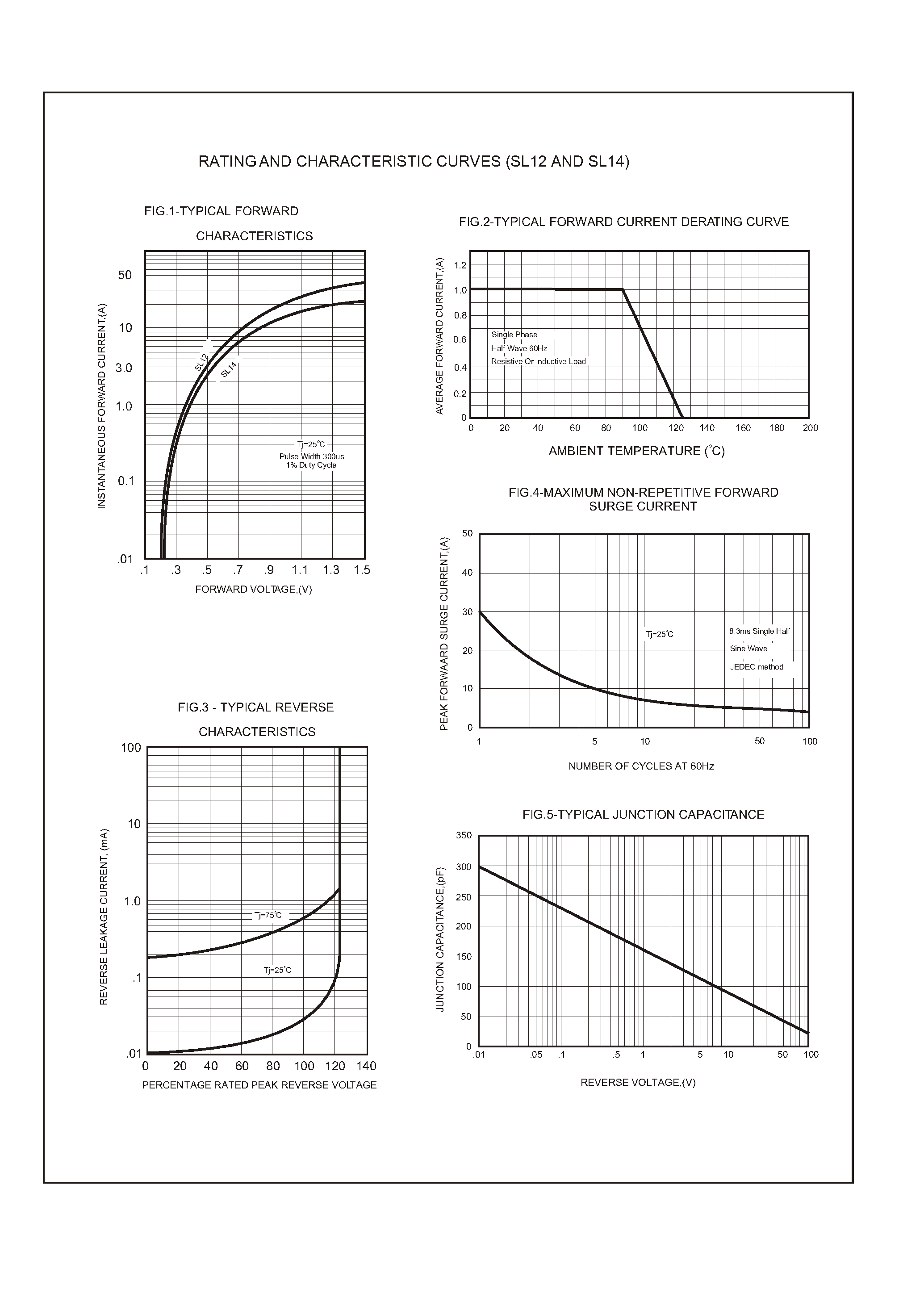 Datasheet SL12 - Silicon epitaxial planer type page 2