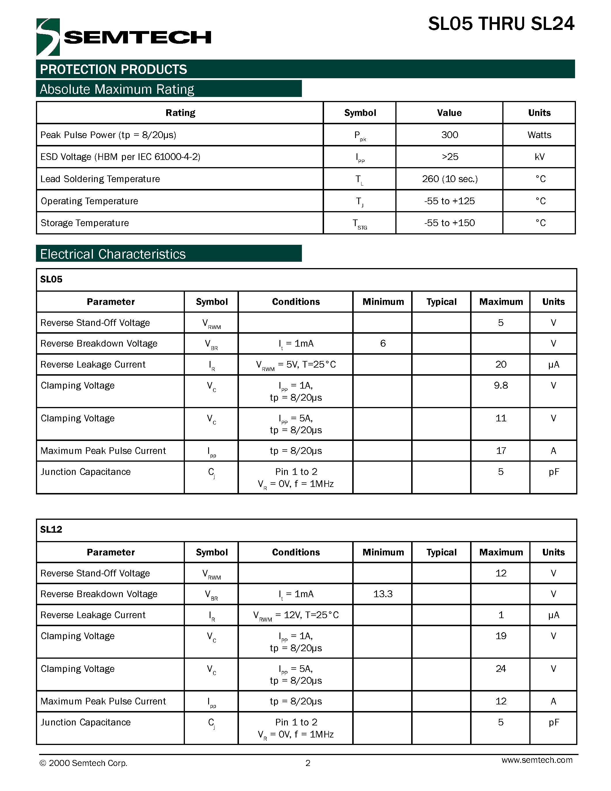 Datasheet SL12 - Low Capacitance TVS Diode For High Speed Data Interfaces page 2