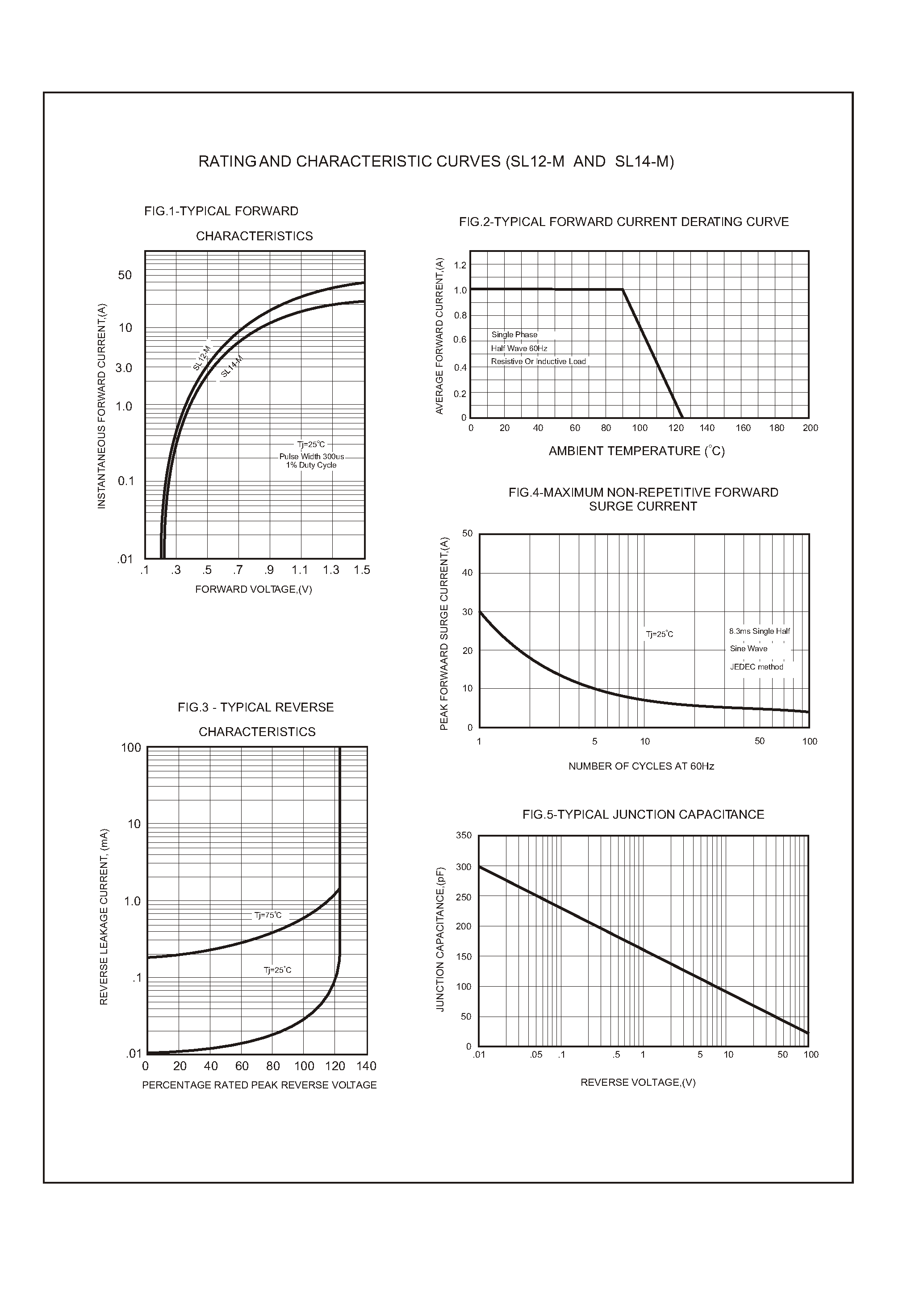 Datasheet SL12-M - Silicon epitaxial planer type page 2