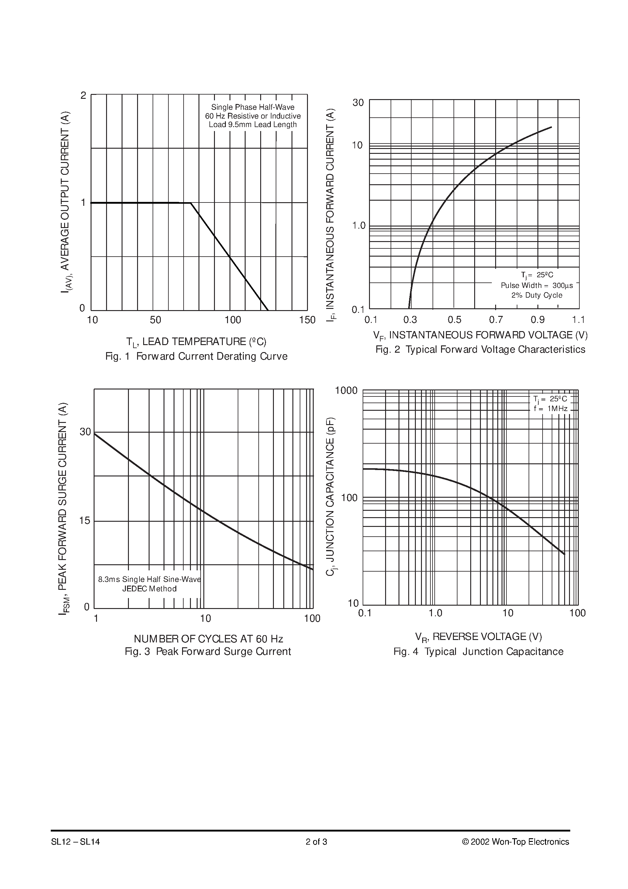 Datasheet SL12-T1 - 1.0A LOW VF SURFACE MOUNT SCHOTTKY BARRIER RECTIFIER page 2