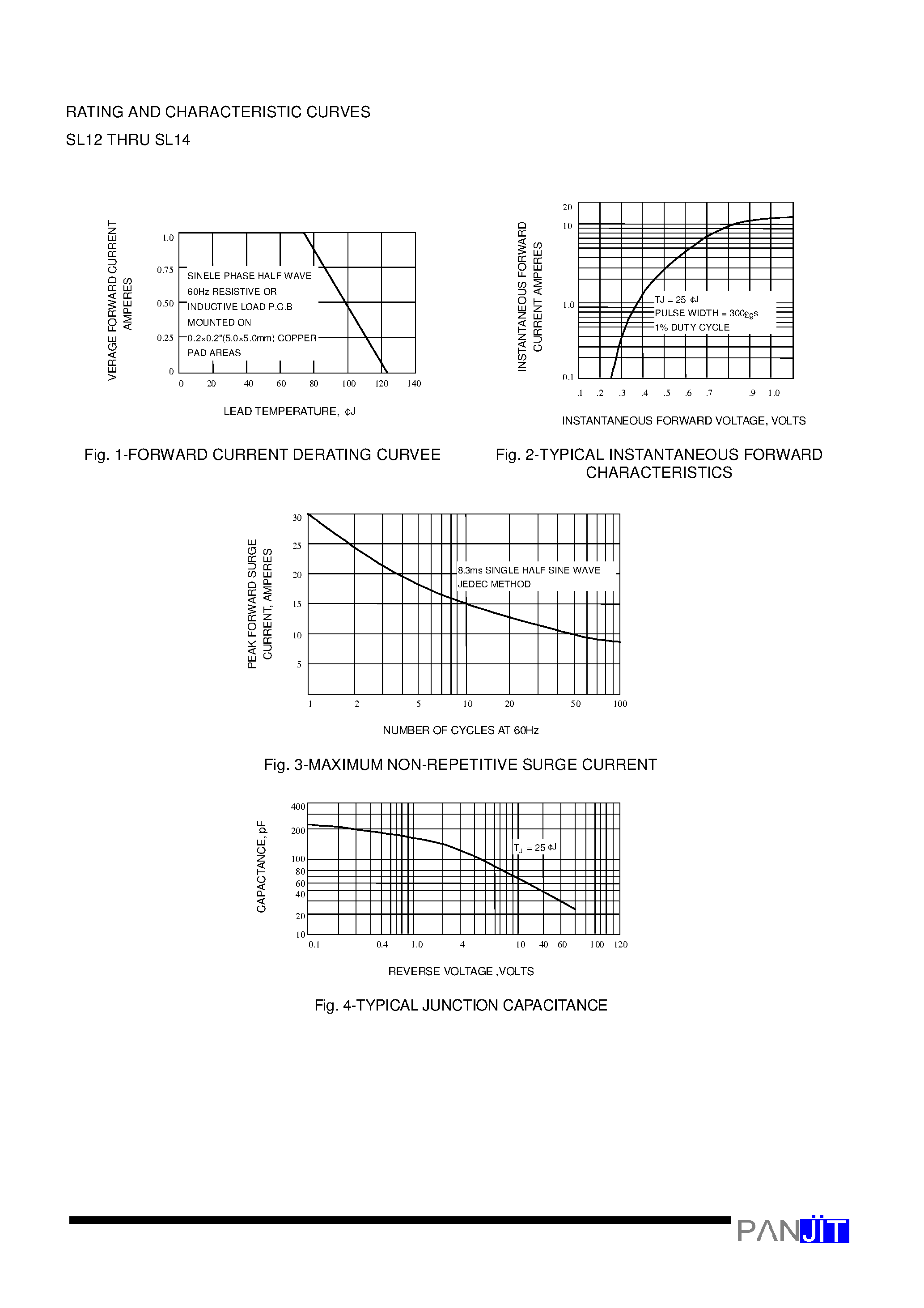 Datasheet SL13 - LOW VF SURFACE MOUNT SCHOTTKY BARRIER RECTIFIER(VOLTAGE - 20 to 40 Volts CURRENT - 1.0 Ampere) page 2