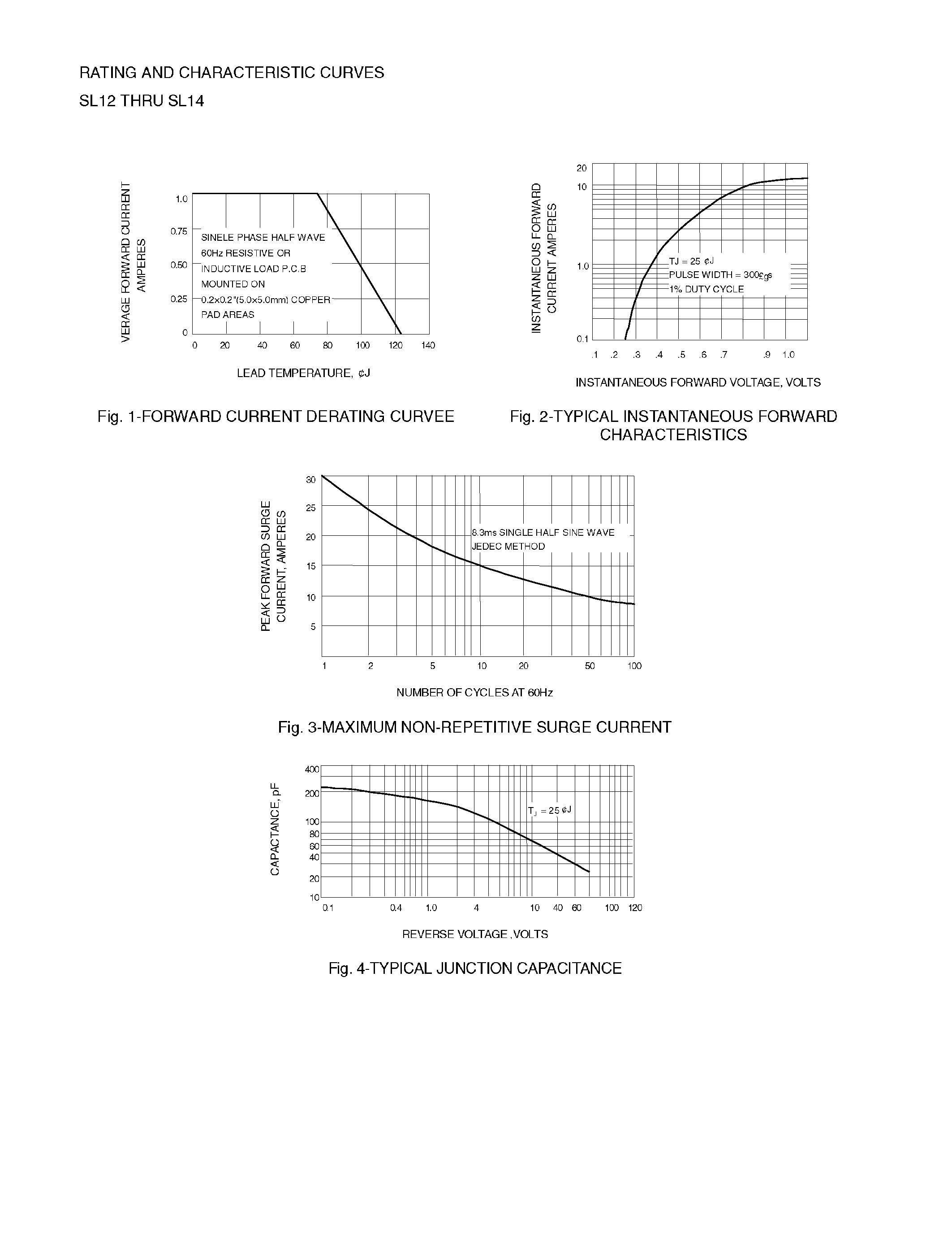 Datasheet SL14 - LOW VF SURFACE MOUNT SCHOTTKY BARRIER RECTIFIER page 2