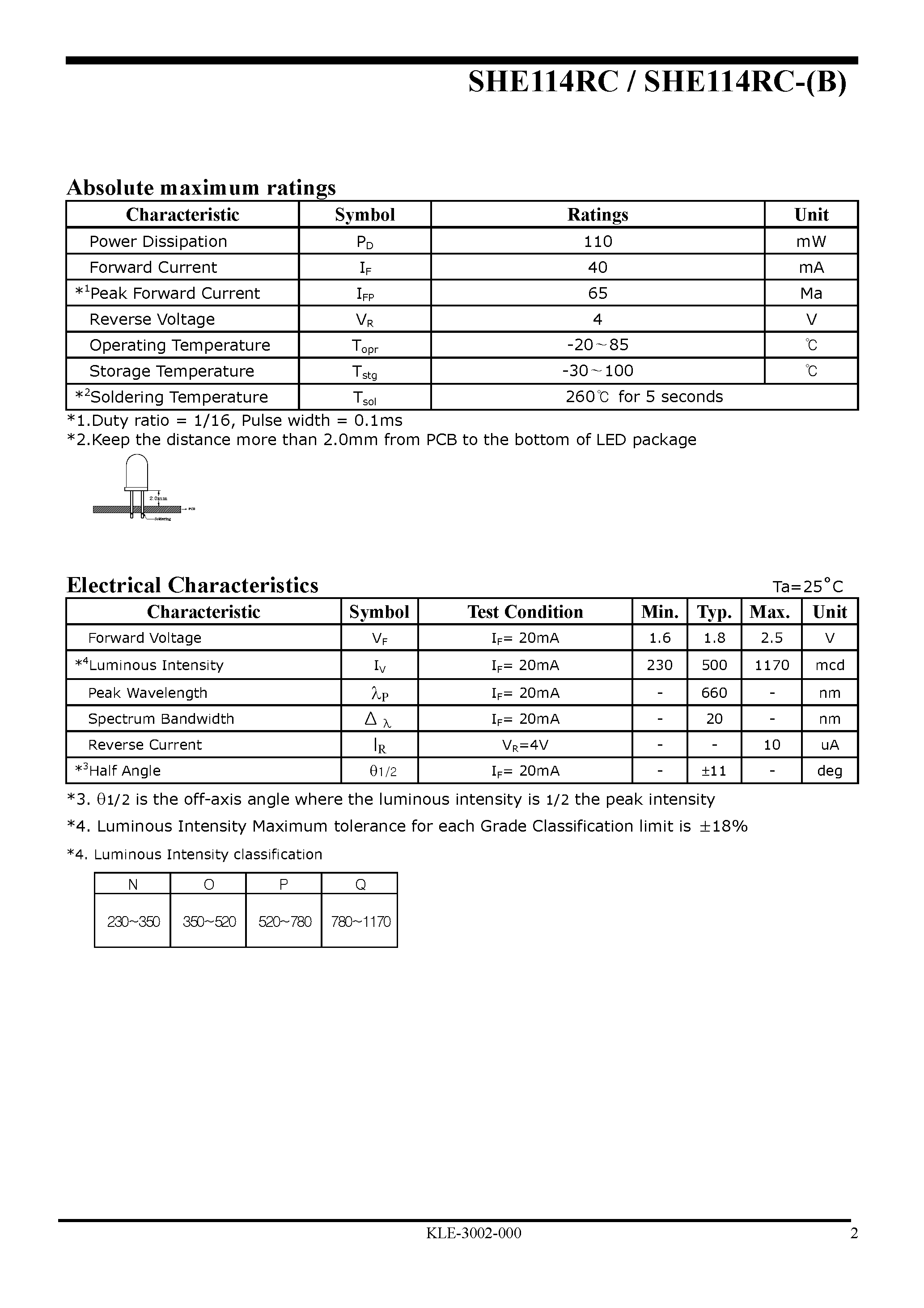 Datasheet SHE114RC-(B) - High Efficiency LED Lamp page 2