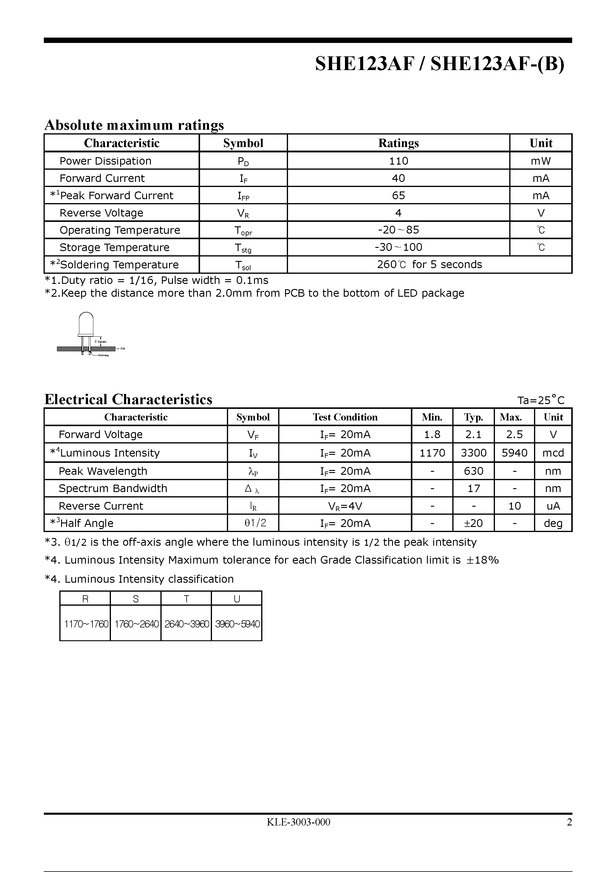 Datasheet SHE123AF-(B) - High Efficiency LED Lamp page 2