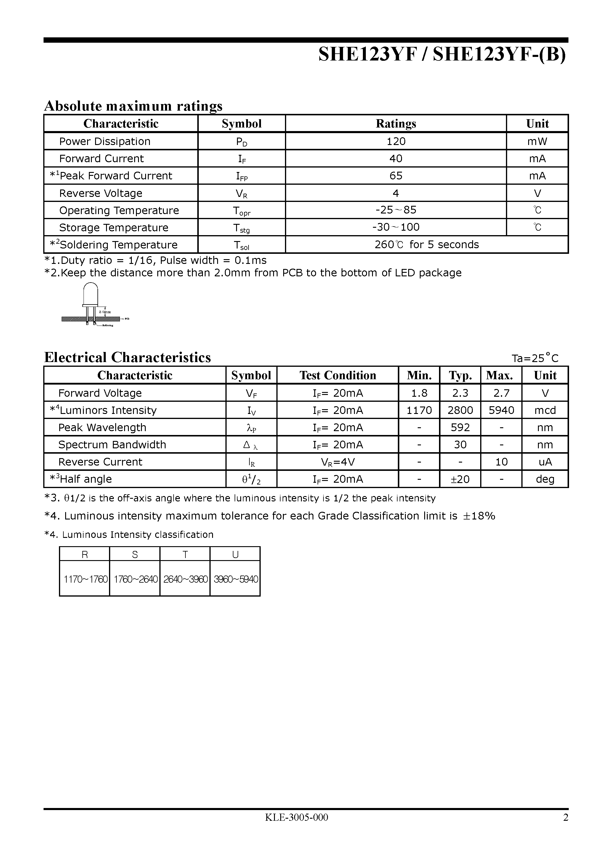 Datasheet SHE123YF-(B) - High Brightness LED Lamp page 2