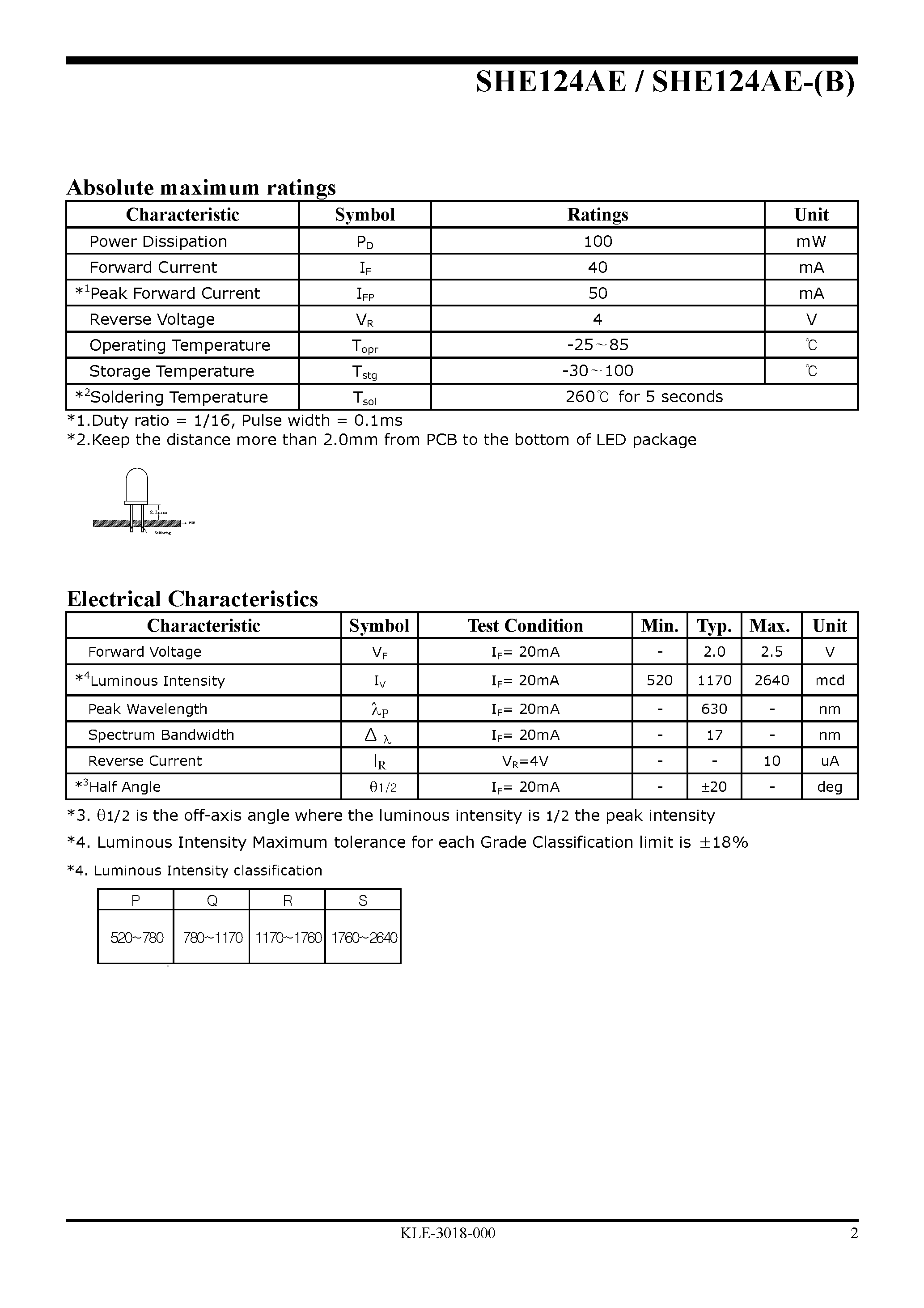 Datasheet SHE124AE-(B) - High Efficiency LED Lamp page 2