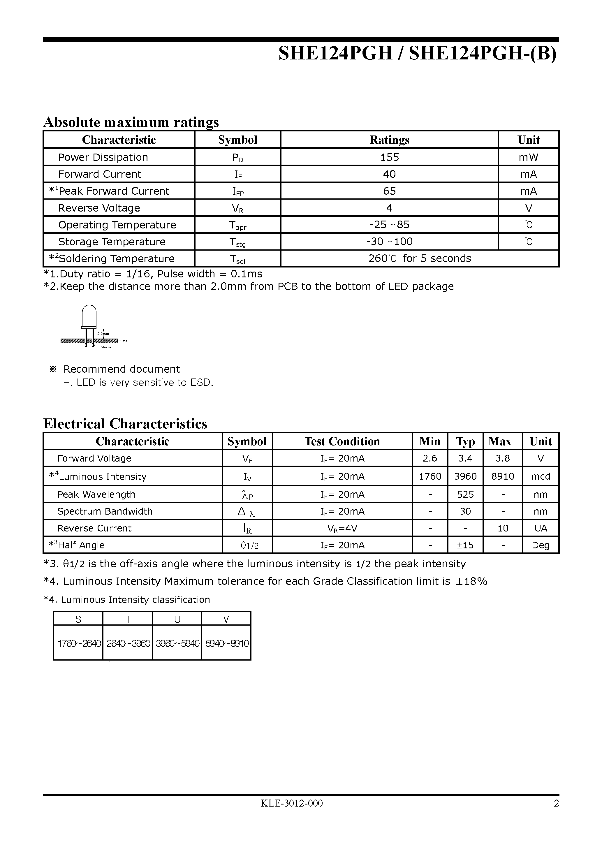 Datasheet SHE124PGH-(B) - High Brightness LED Lamp page 2