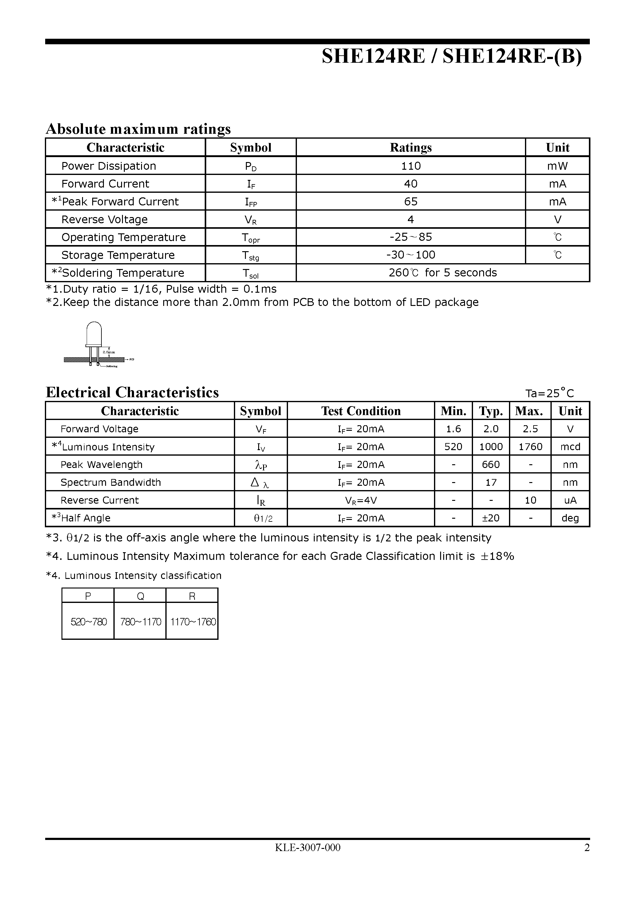 Datasheet SHE124RE-(B) - High Efficiency LED Lamp page 2