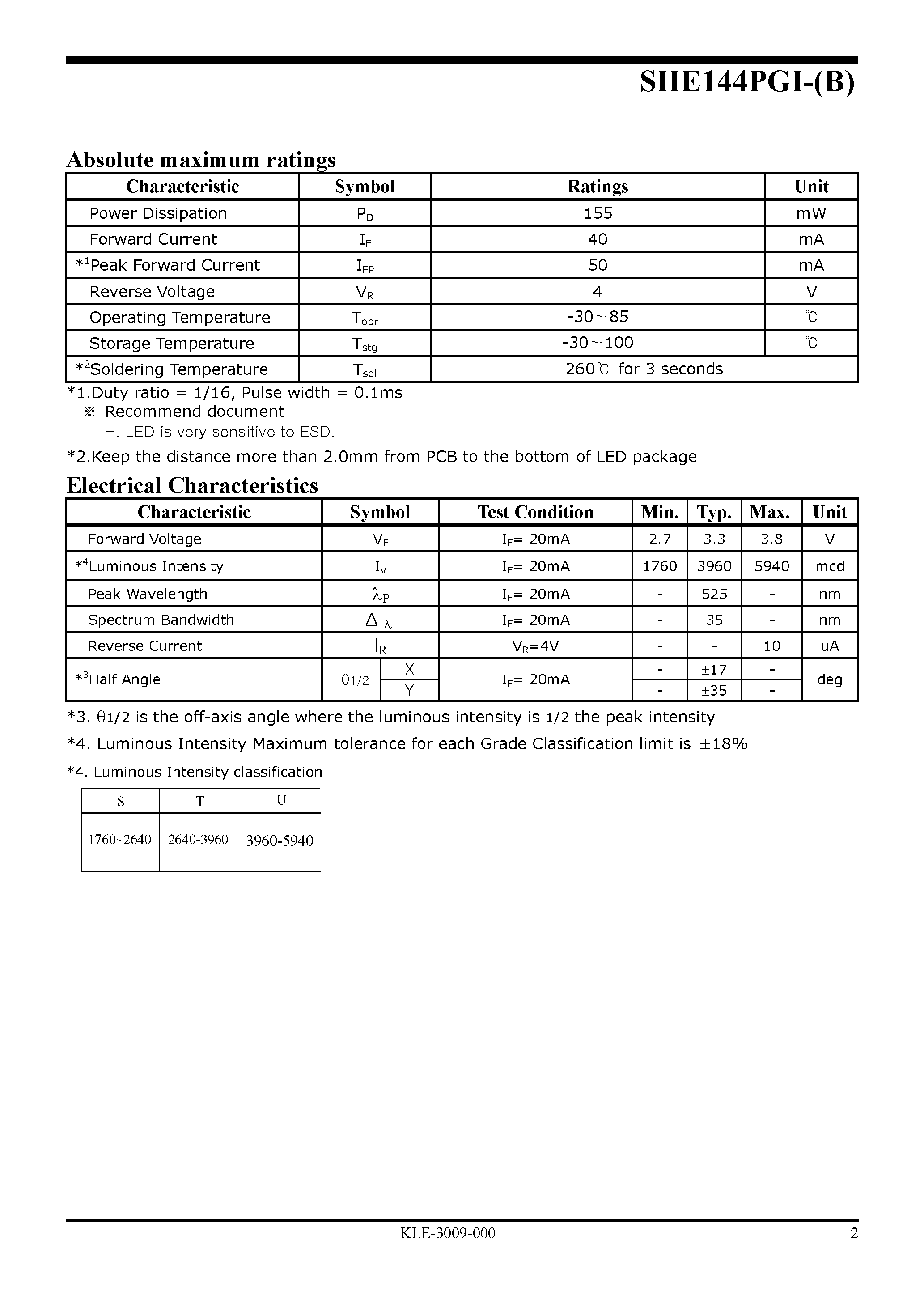 Datasheet SHE144PGI-B - High Efficiency LED Lamp page 2