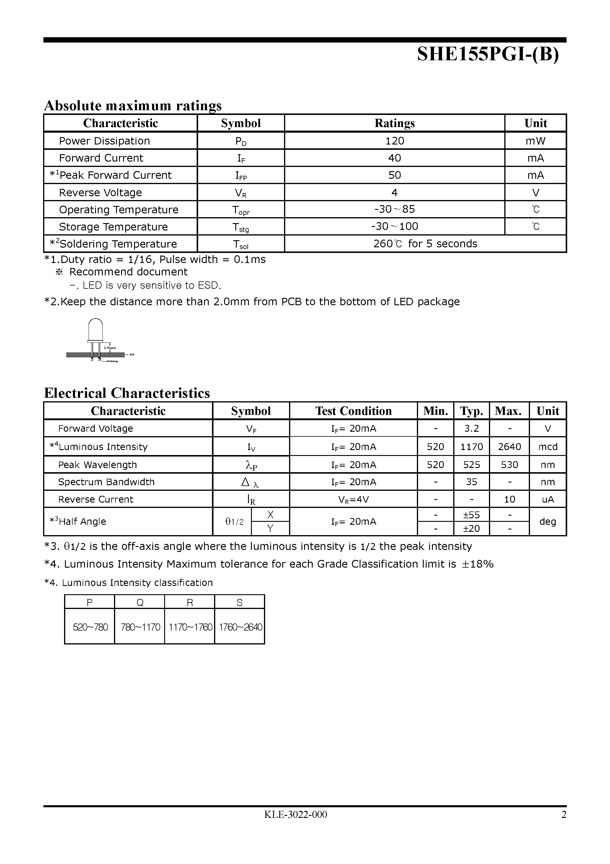 Datasheet SHE155PGI-B - High Efficiency LED Lamp page 2