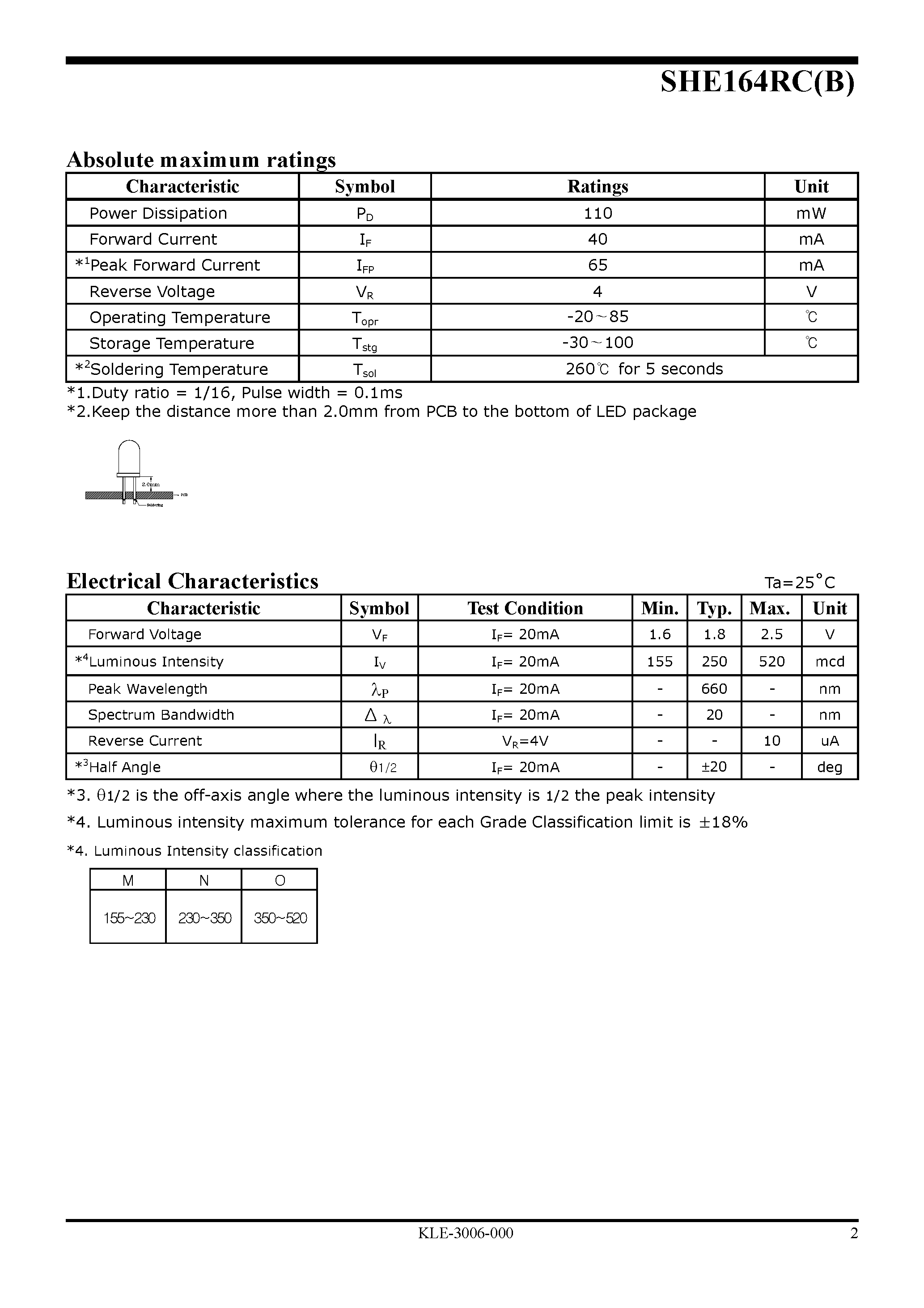 Datasheet SHE164RC(B) - High Efficiency LED Lamp page 2