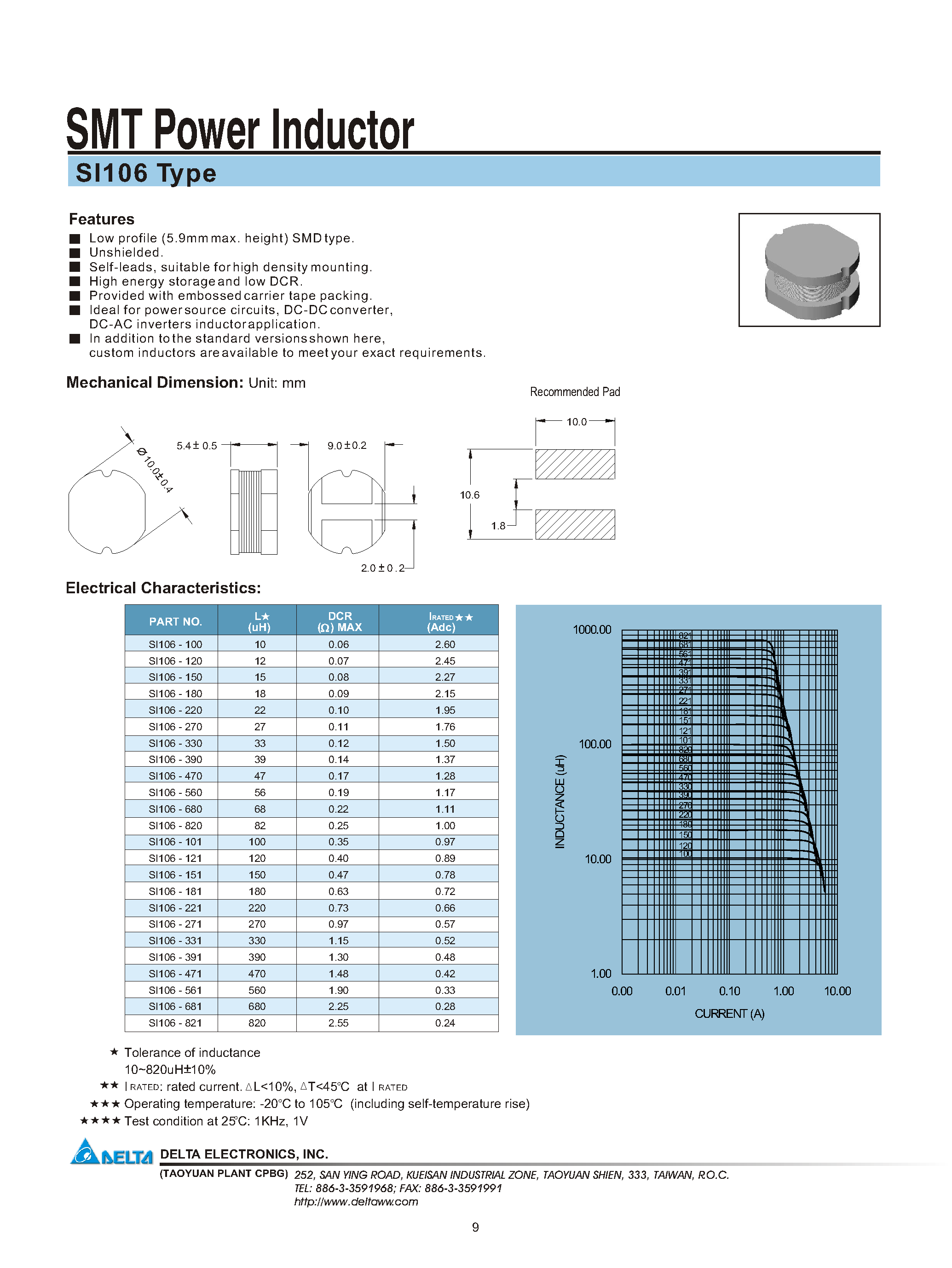 Даташит SI106-121 - SMT Power Inductor страница 1