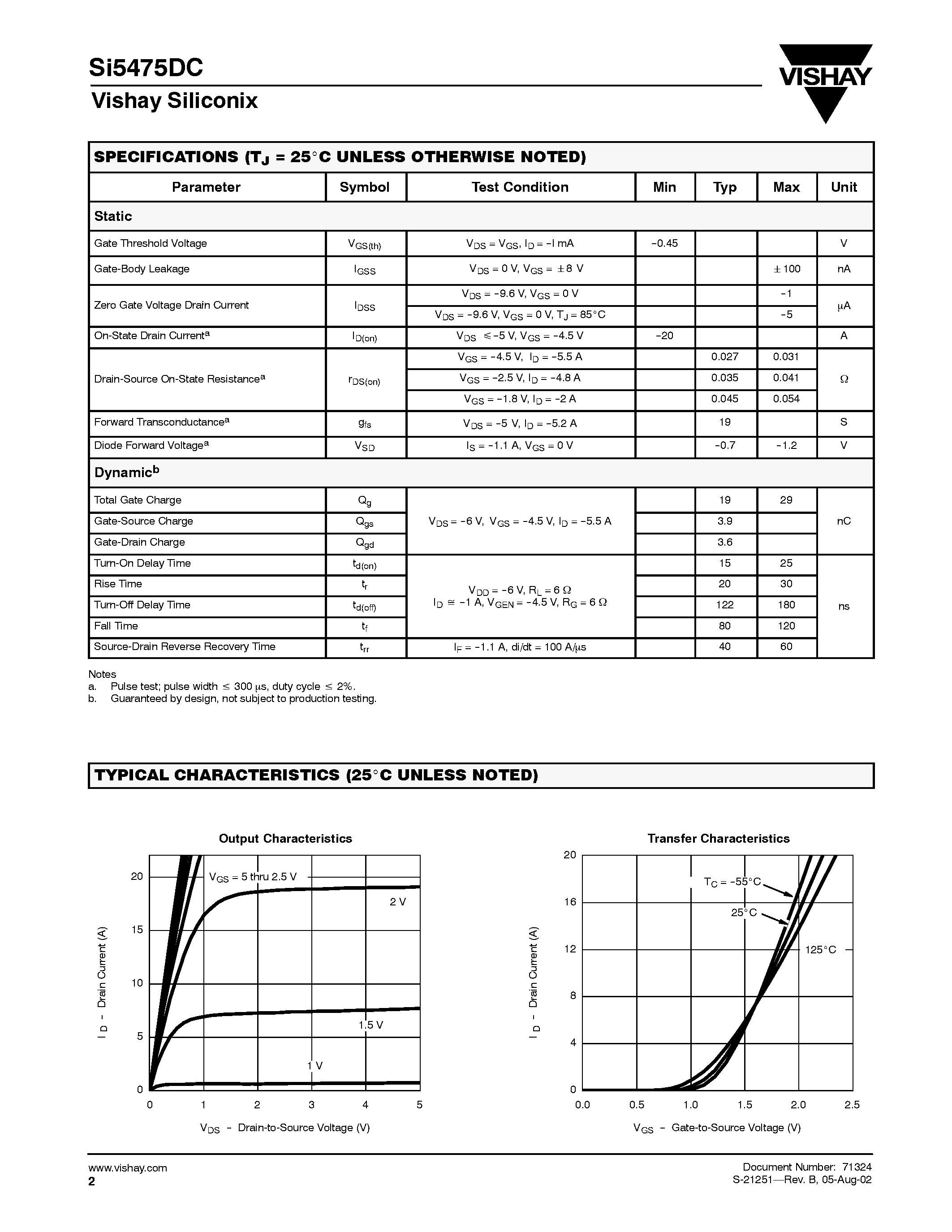 Даташит SI5475DC - P-Channel 12-V (D-S) MOSFET страница 2