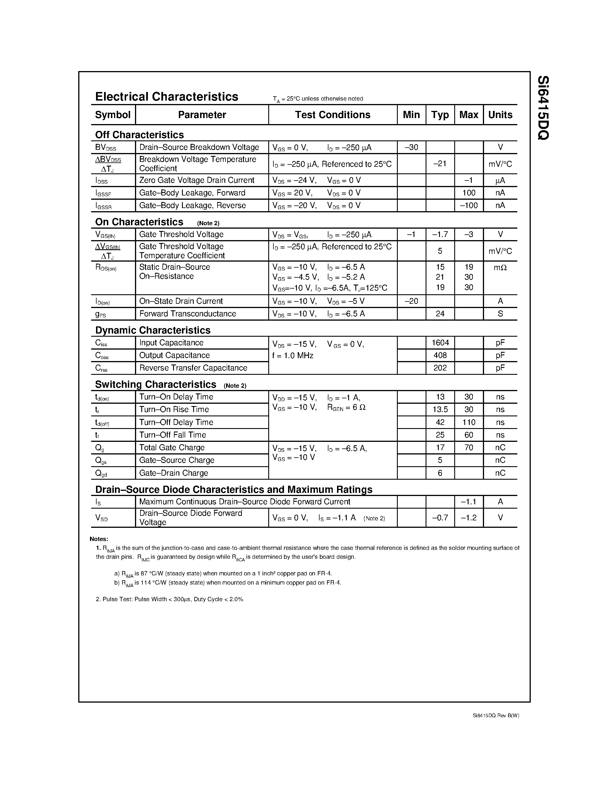 Даташит SI6415DQ - 30V P-Channel PowerTrench MOSFET страница 2