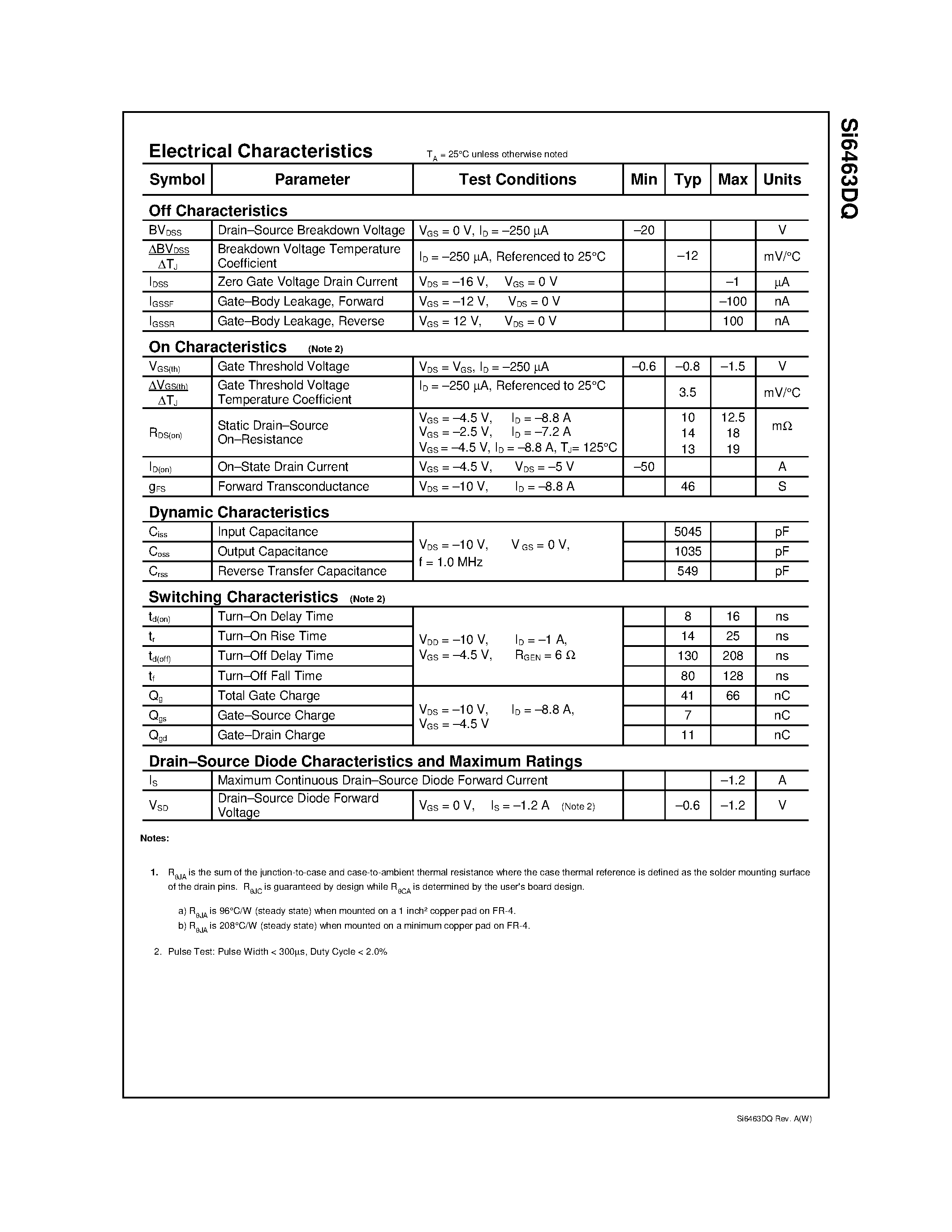 Даташит SI6463DQ - P-Channel 2.5V Specified PowerTrench MOSFET страница 2