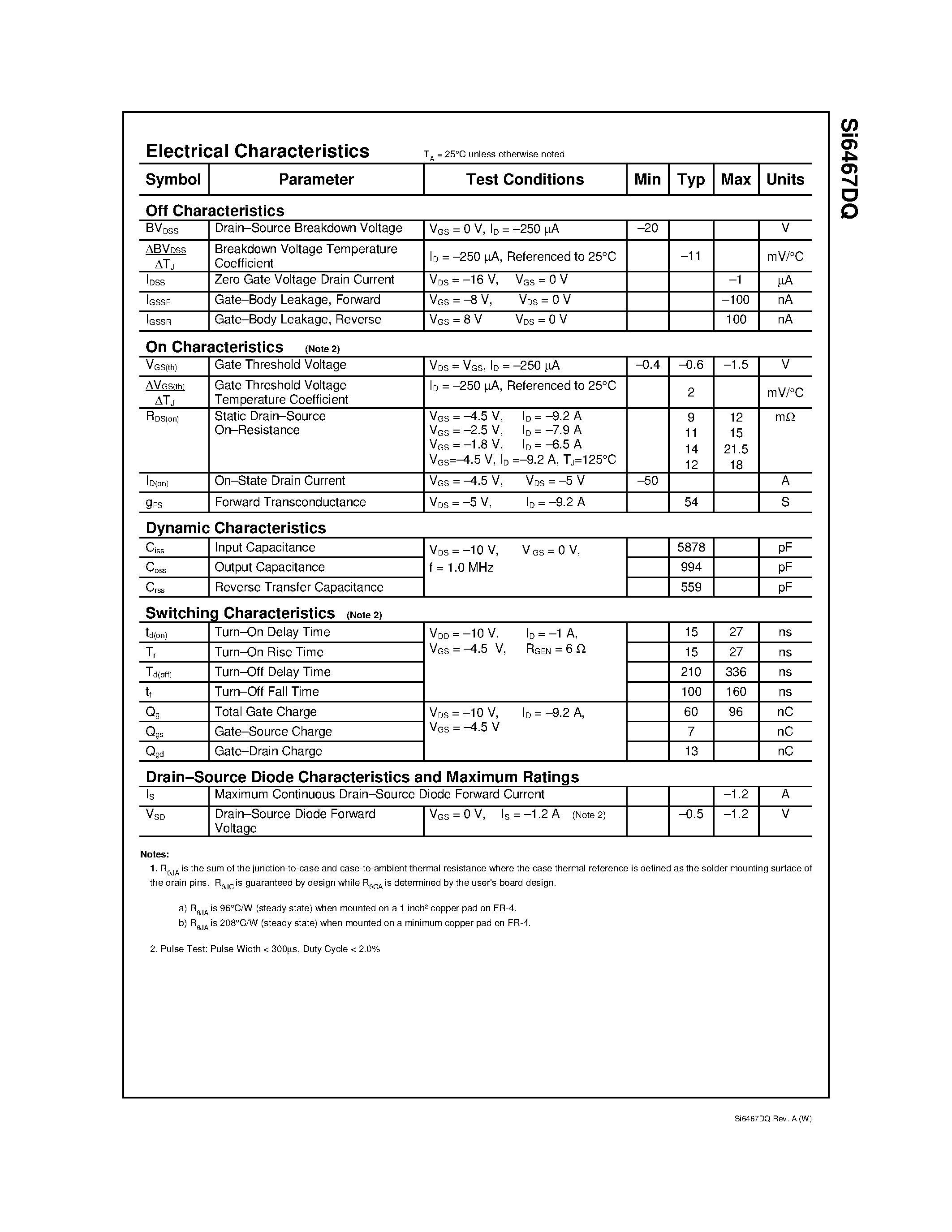 Даташит SI6467DQ - P-Channel 1.8V Specified PowerTrench MOSFET страница 2