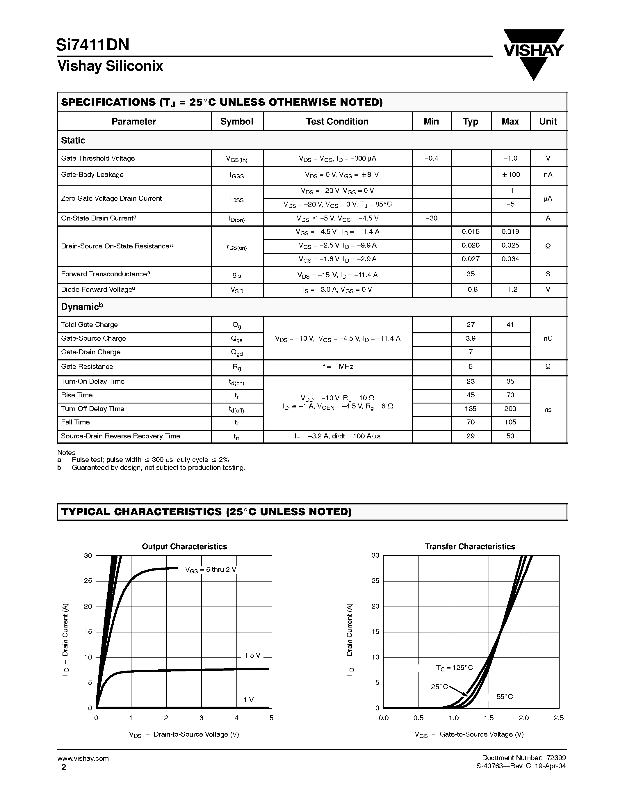 Даташит SI7411DN - P-Channel 20-V (D-S) MOSFET страница 2