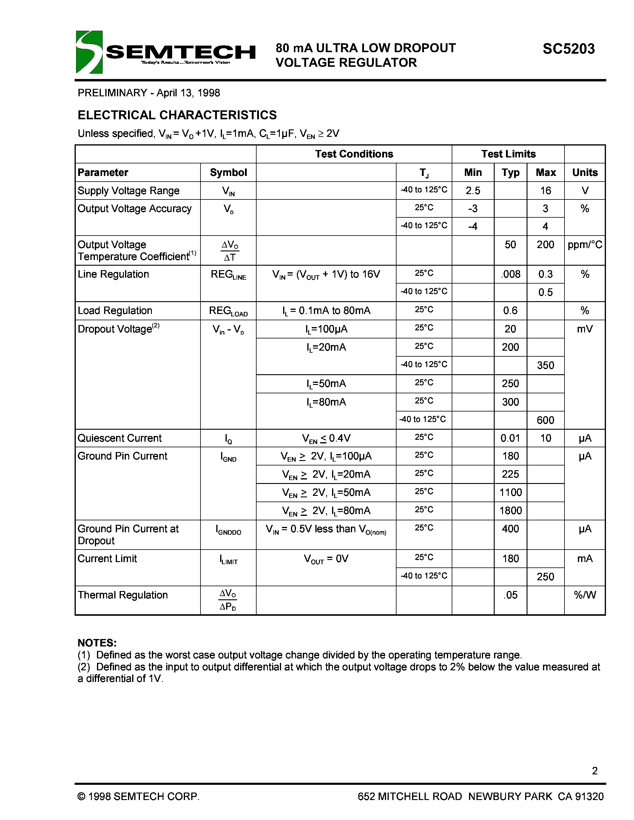 Datasheet SC5203-5.0CSK - 80mA ULTRA LOW DROPOUT VOLTAGE REGULATOR page 2