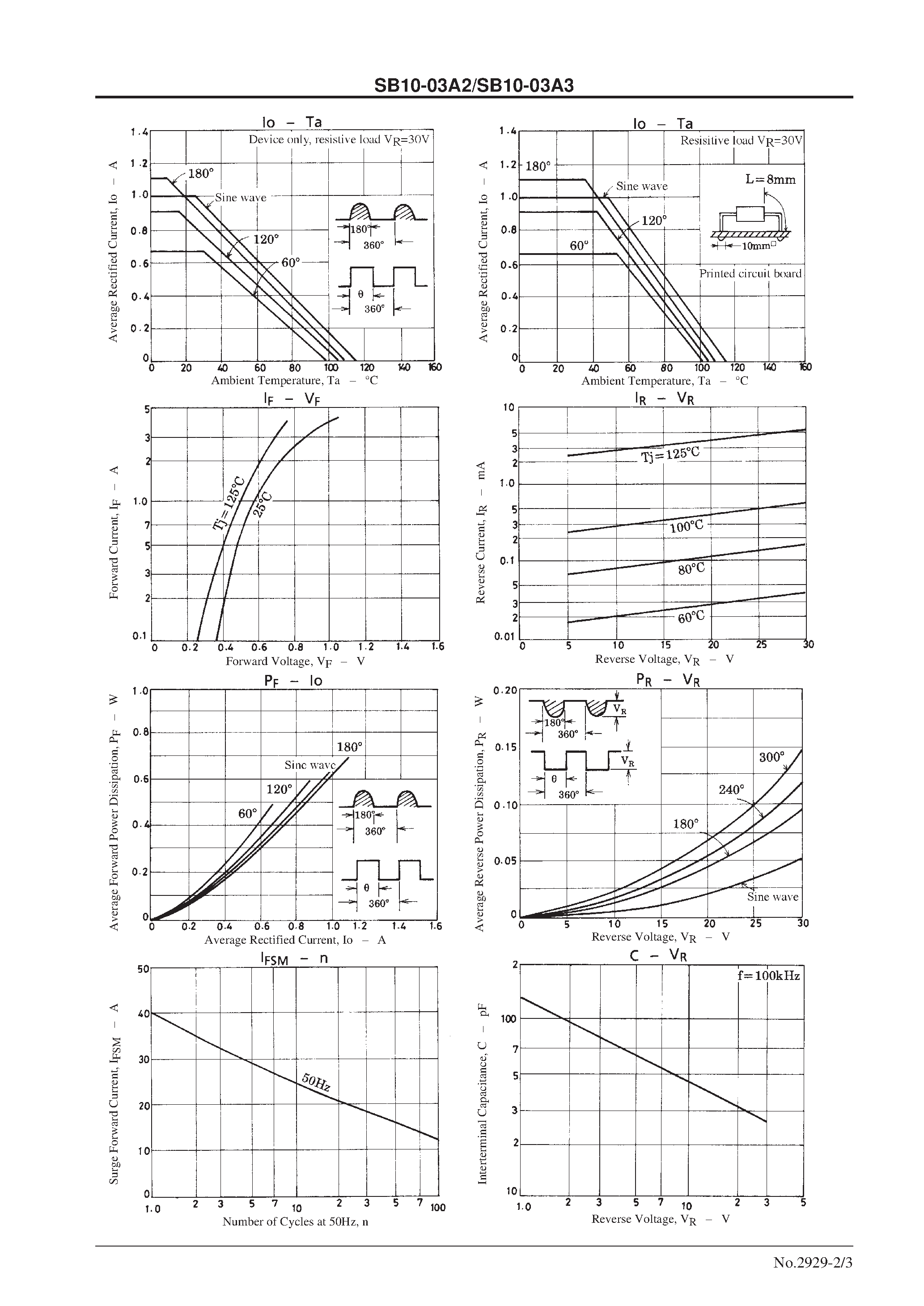 Datasheet SB10-03A2 - 30V/ 1.0A Rectifier page 2