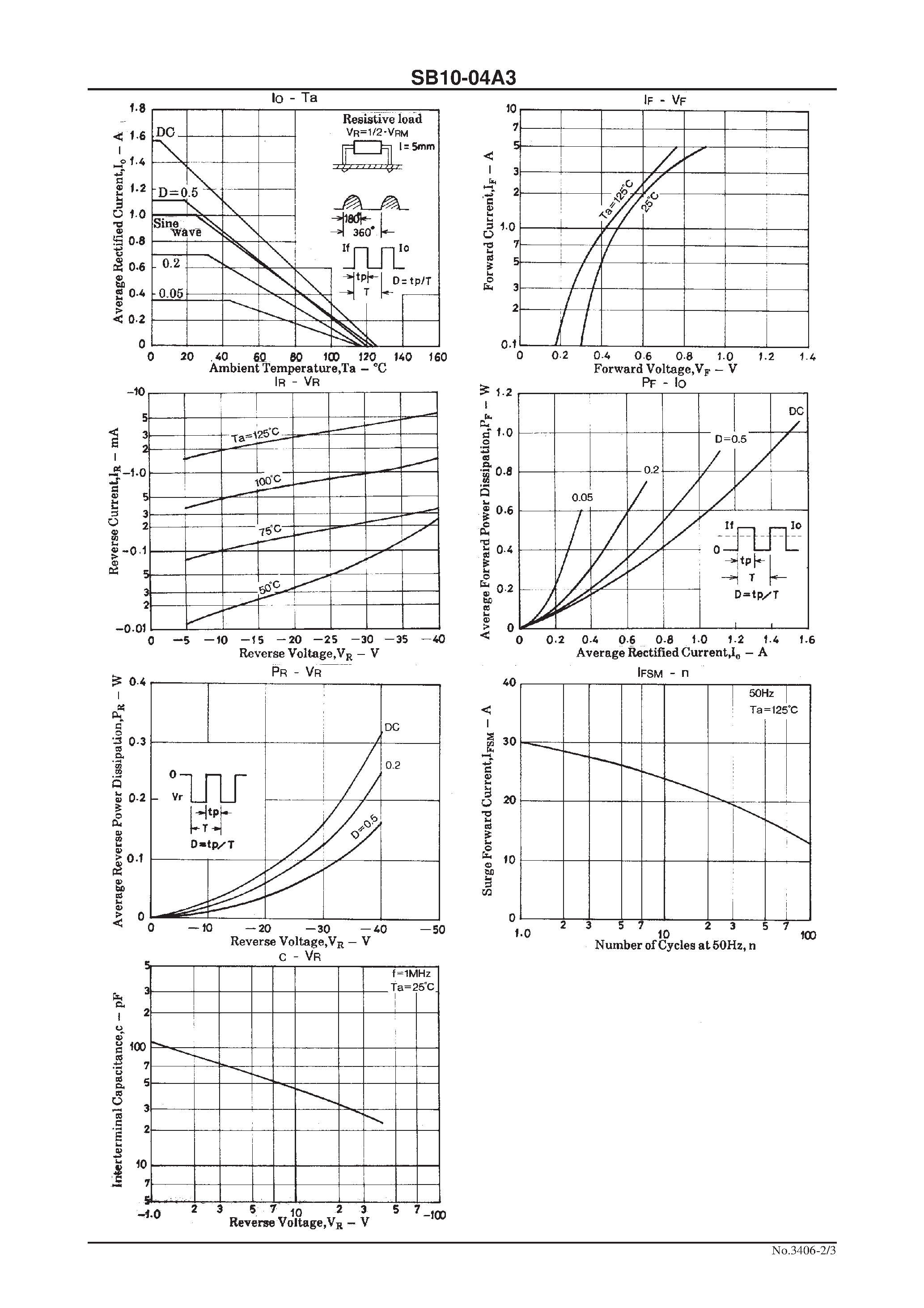 Datasheet SB10-04A3 - 40V/ 1.0A Rectifier page 2