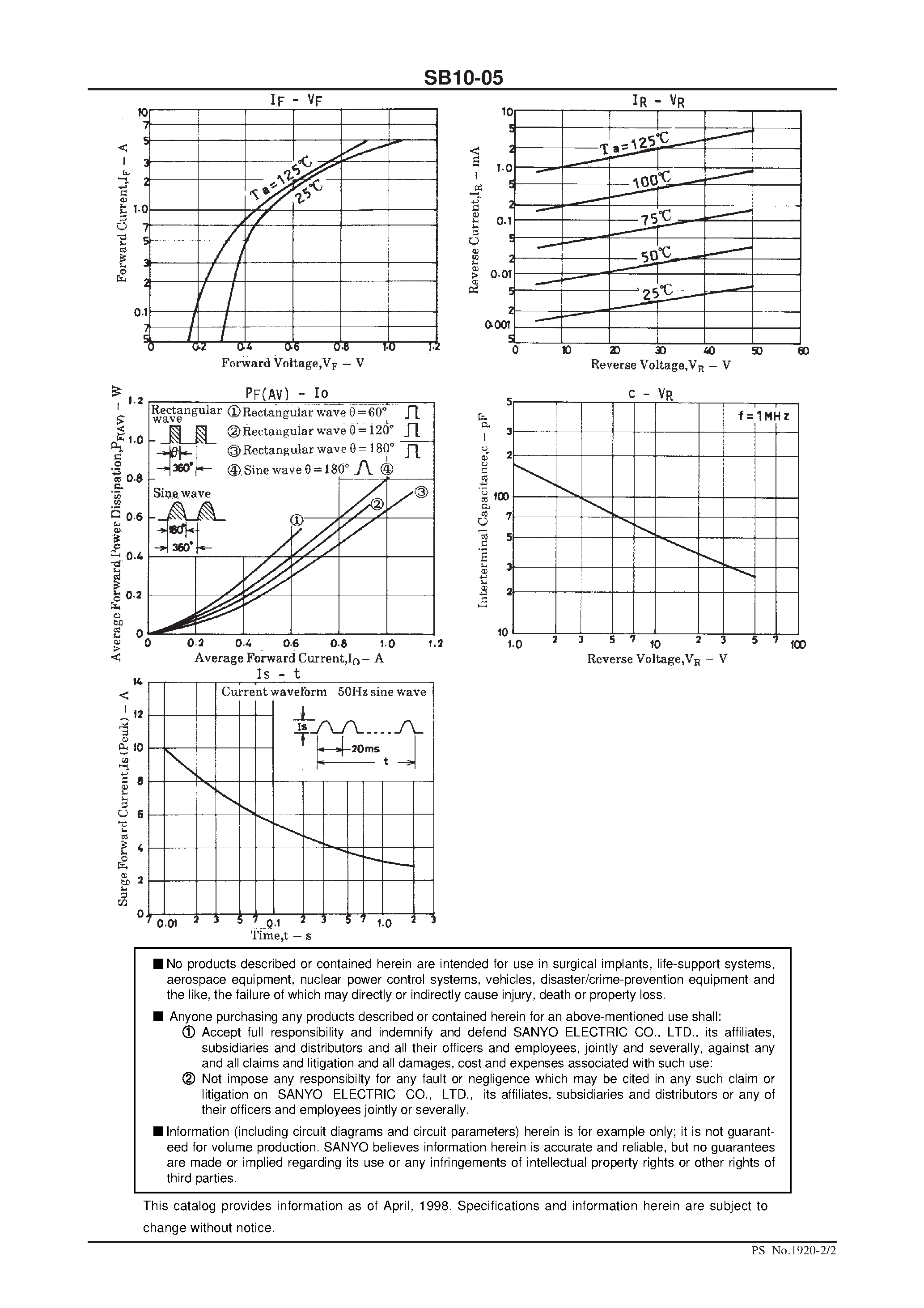 Datasheet SB10-05 - 50V/ 1A Rectifier page 2