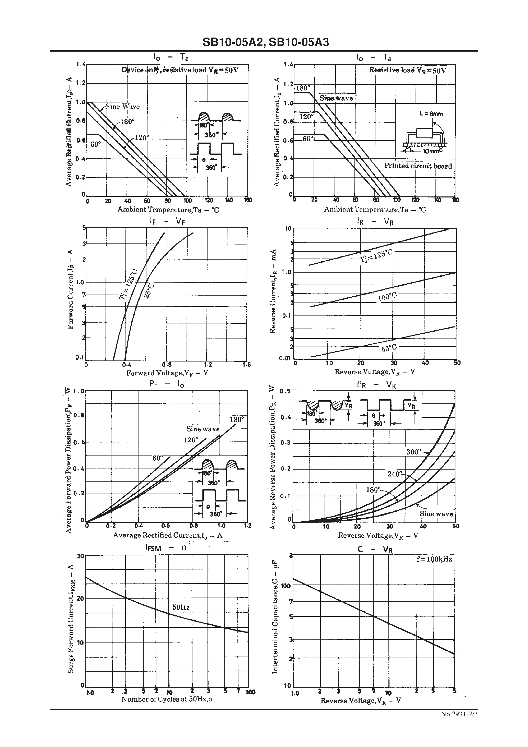 Datasheet SB10-05A2 - 50V/ 1.0A Rectifier page 2