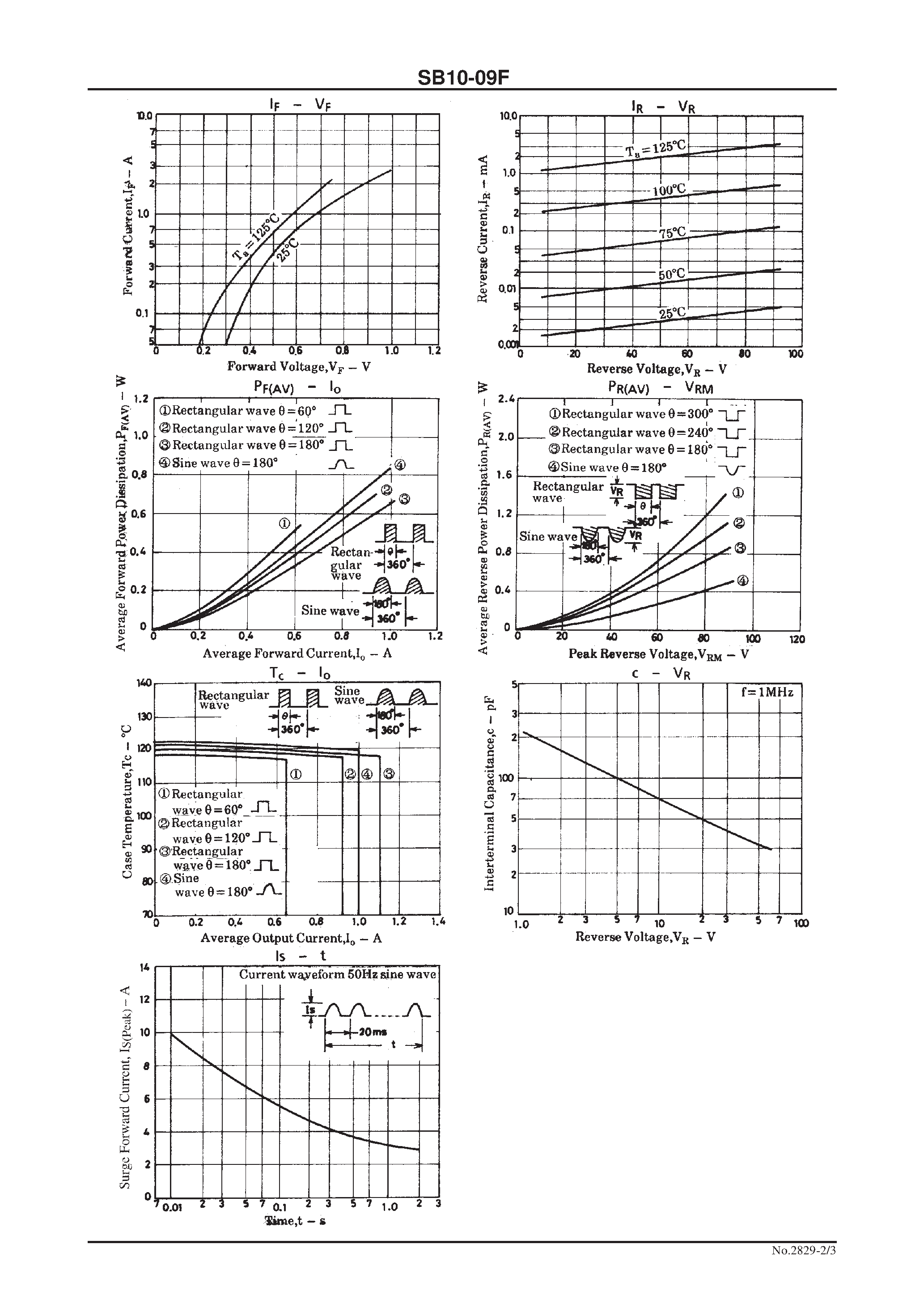 Datasheet SB10-09 - 90V/ 1A Rectifier page 2