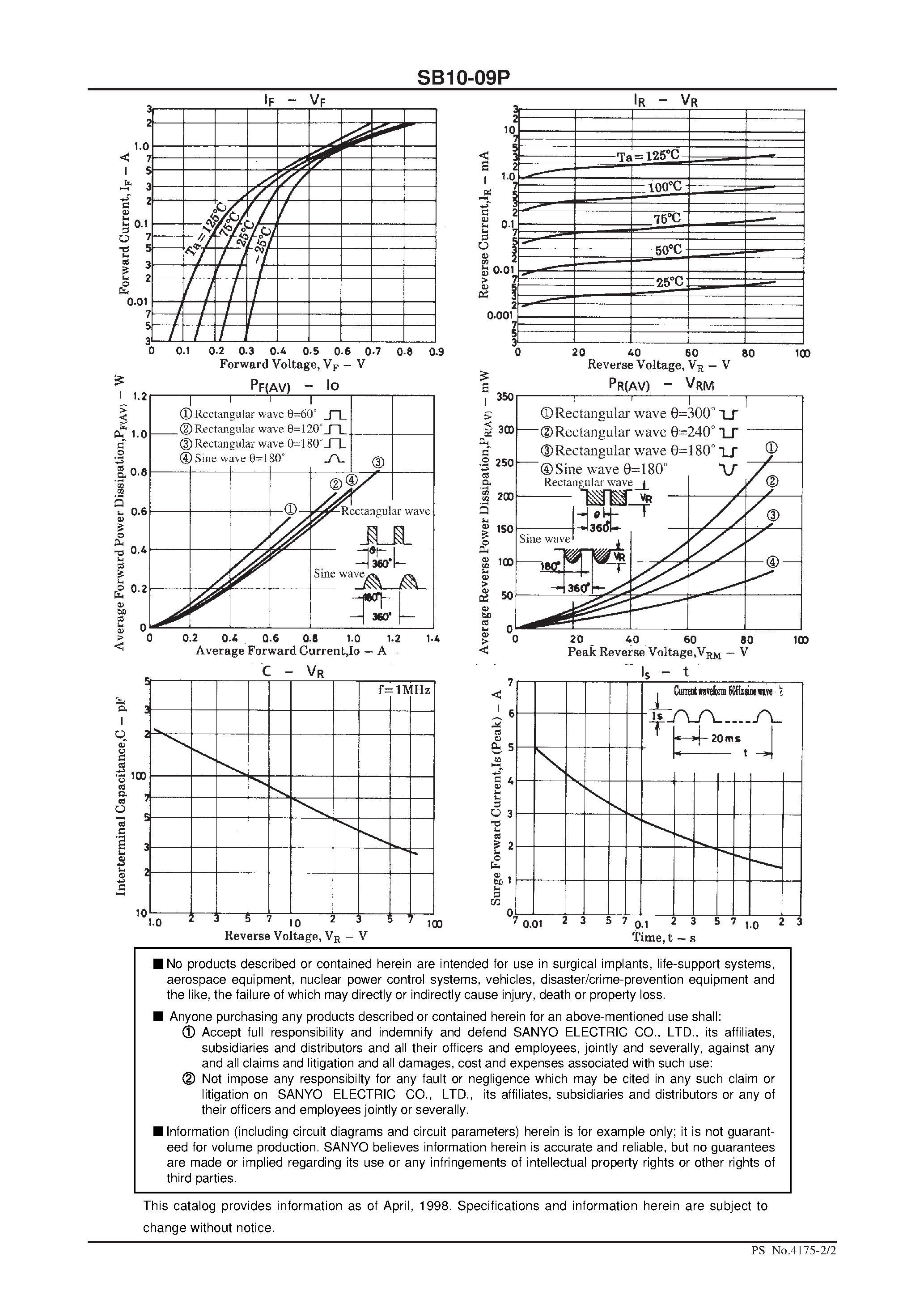 Datasheet SB10-09P - 90V/ 1A Rectifier page 2