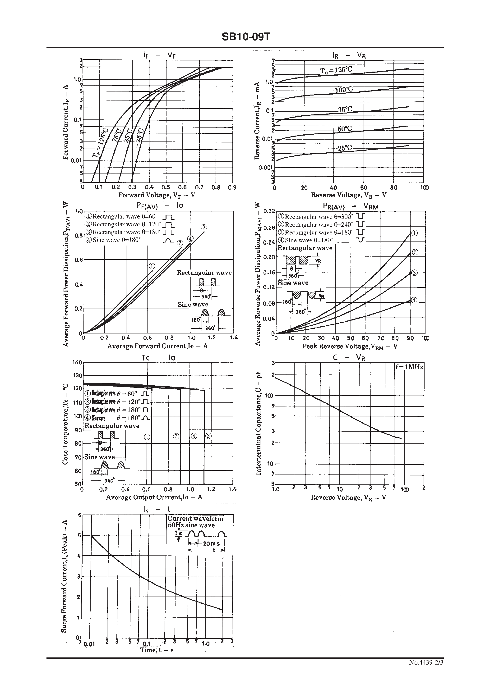 Datasheet SB10-09T - 90V/ 1A Rectifier page 2