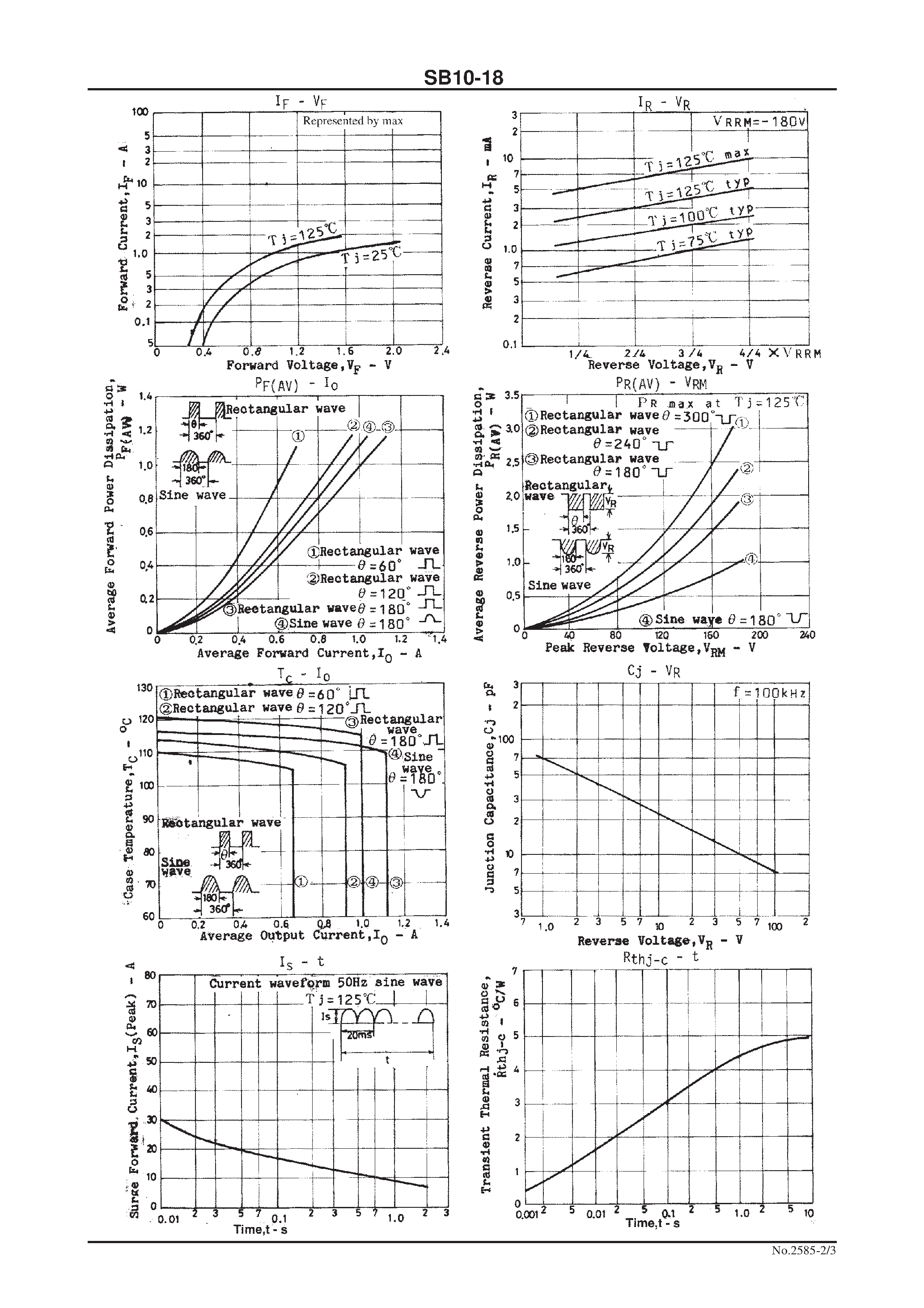 Datasheet SB10-18 - 80V/ 1A Rectifier page 2