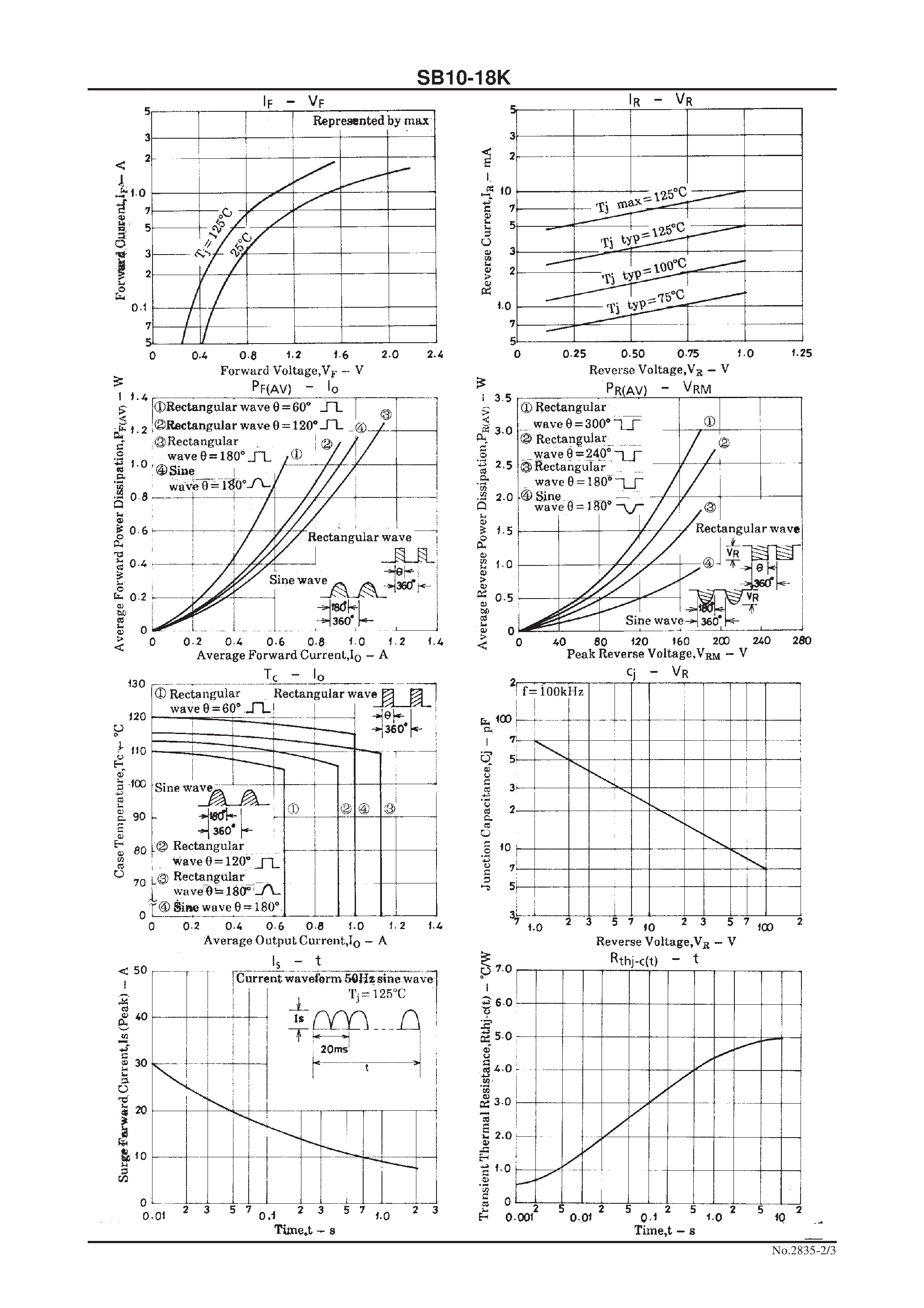 Datasheet SB10-18K - 180V/ 1A Rectifier page 2