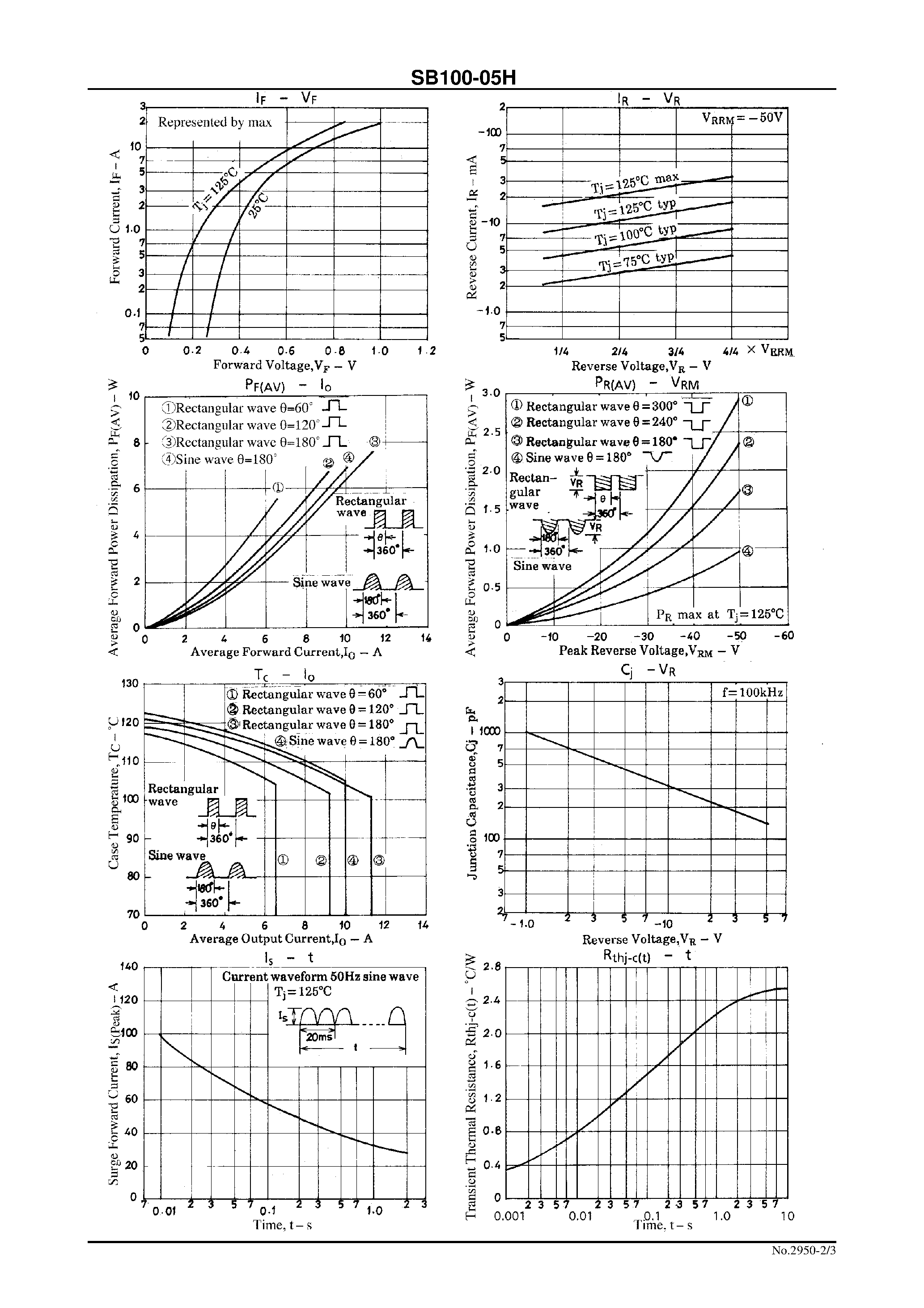 Datasheet SB100-05H - 50V/ 10A Rectifier page 2