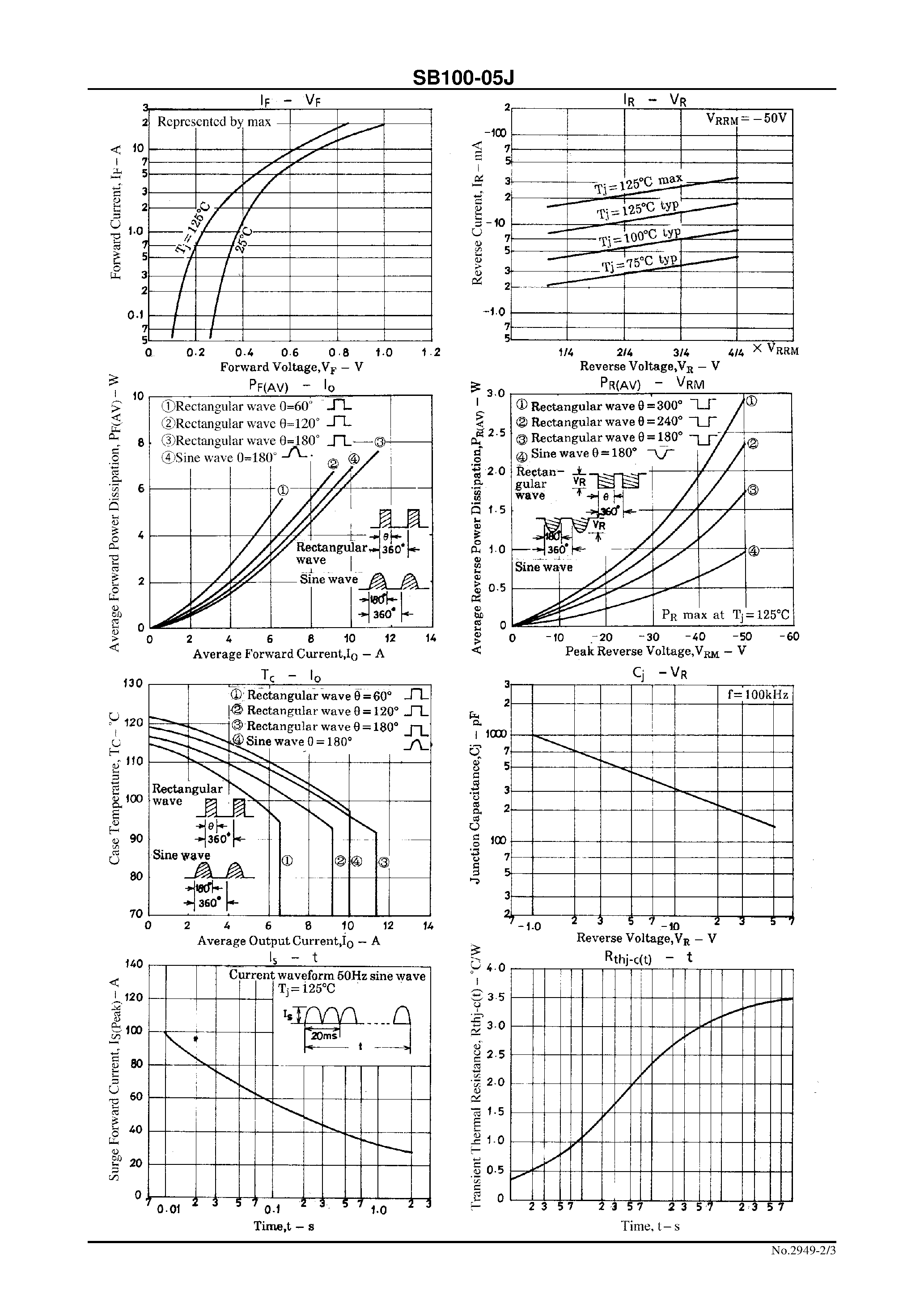 Datasheet SB100-05J - 50V/ 10A Rectifier page 2