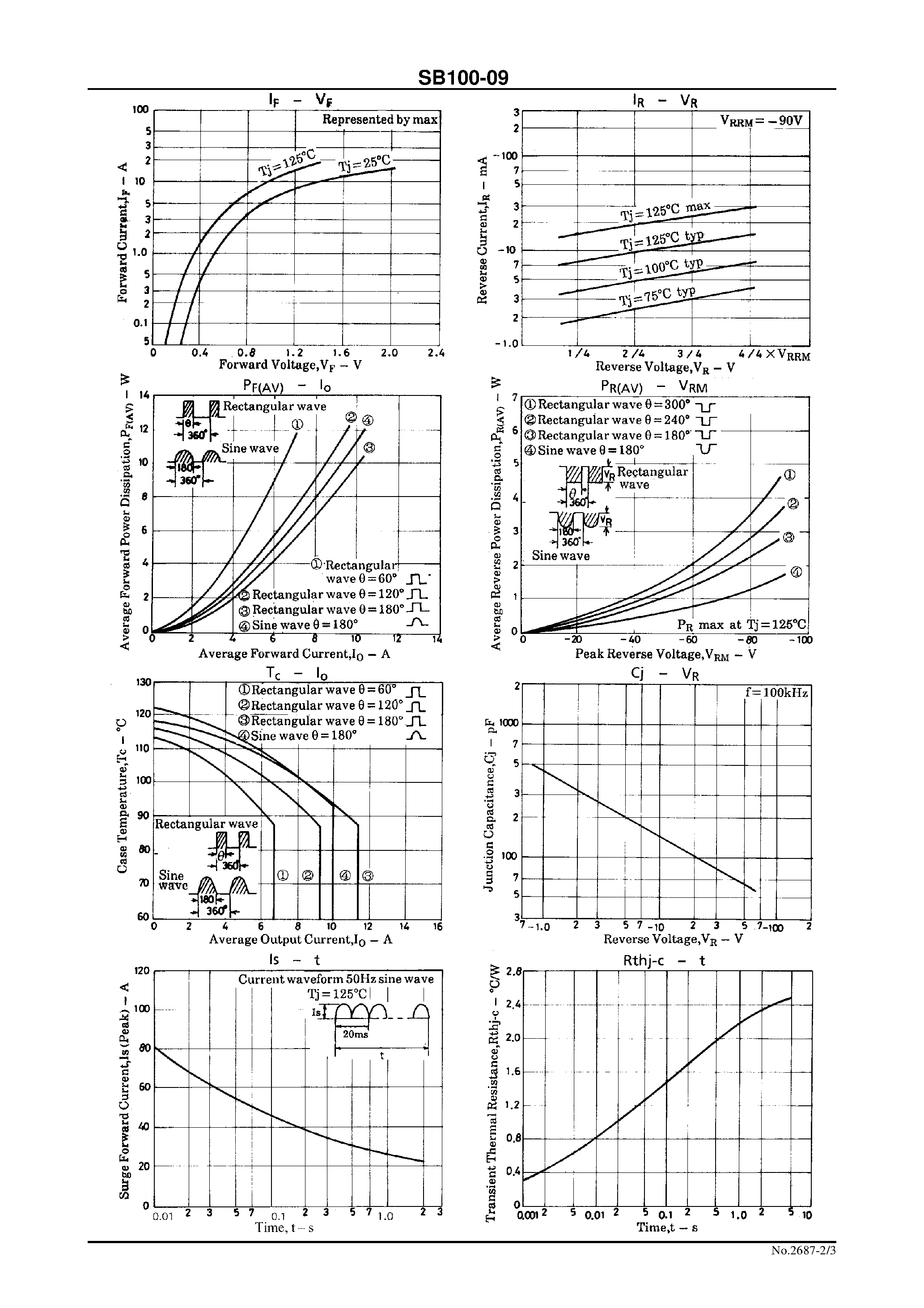 Datasheet SB100-09 - 90V/ 10A Rectifier page 2