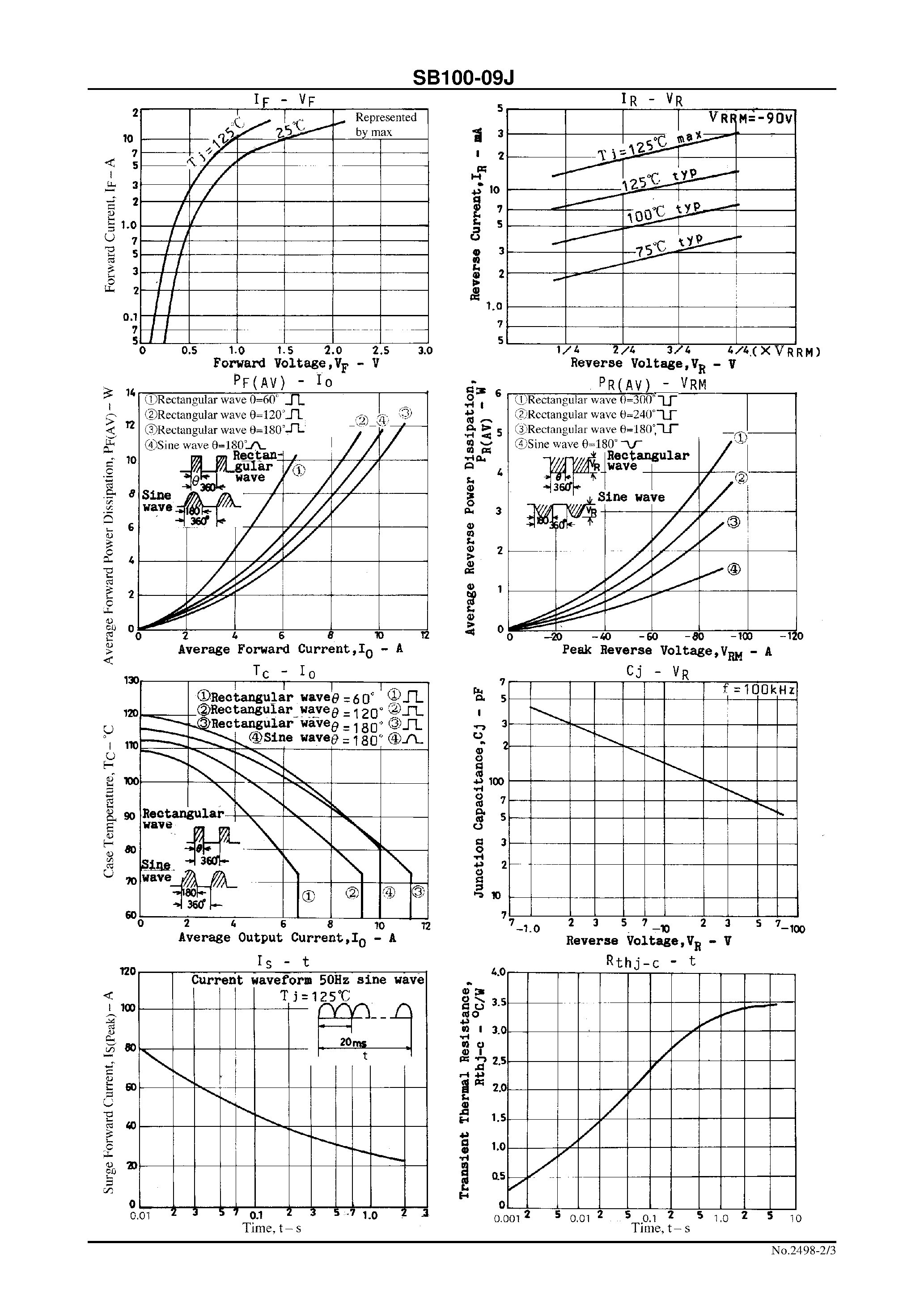 Datasheet SB100-09J - 90V/ 10A Rectifier page 2