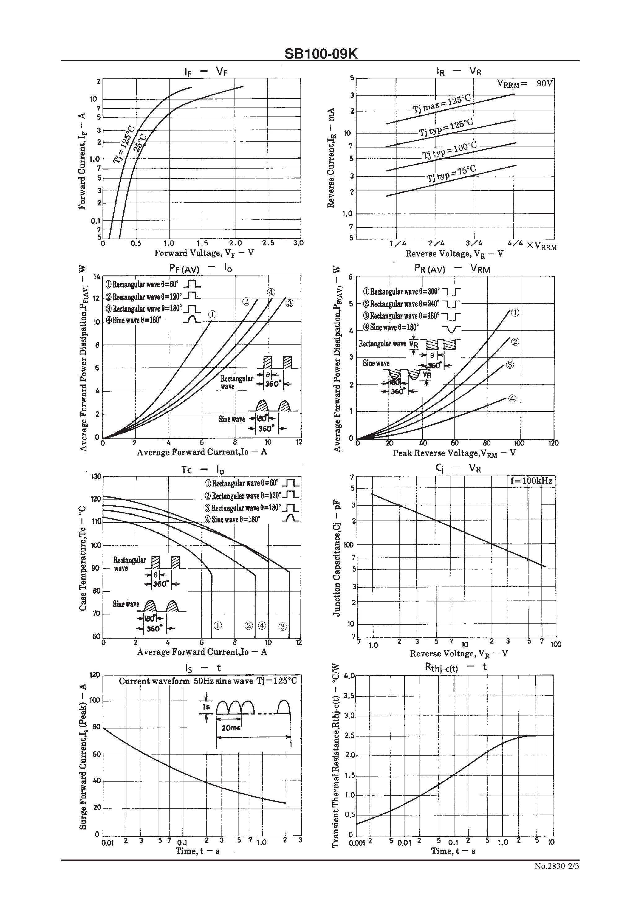 Datasheet SB100-09K - 90V/ 10A Rectifier page 2