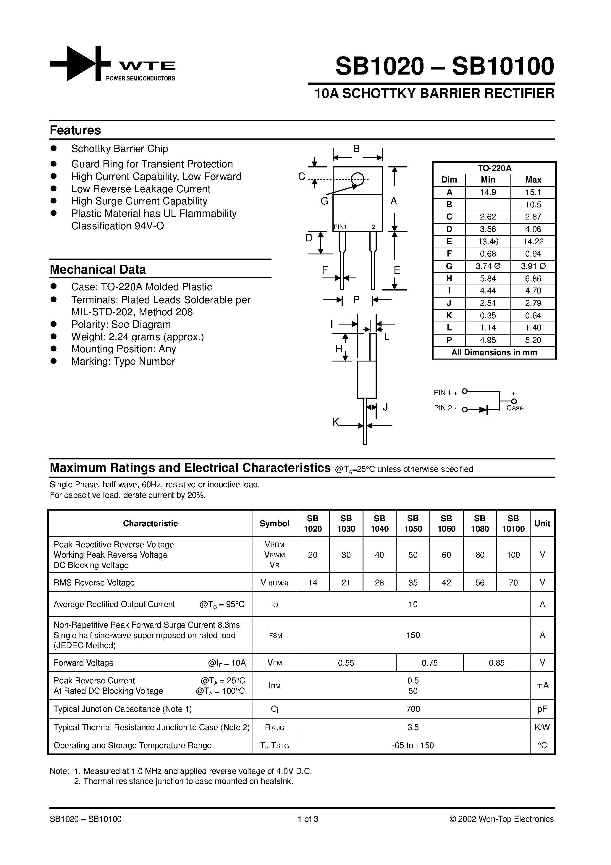 Datasheet SB10100 - 10A SCHOTTKY BARRIER RECTIFIER page 1