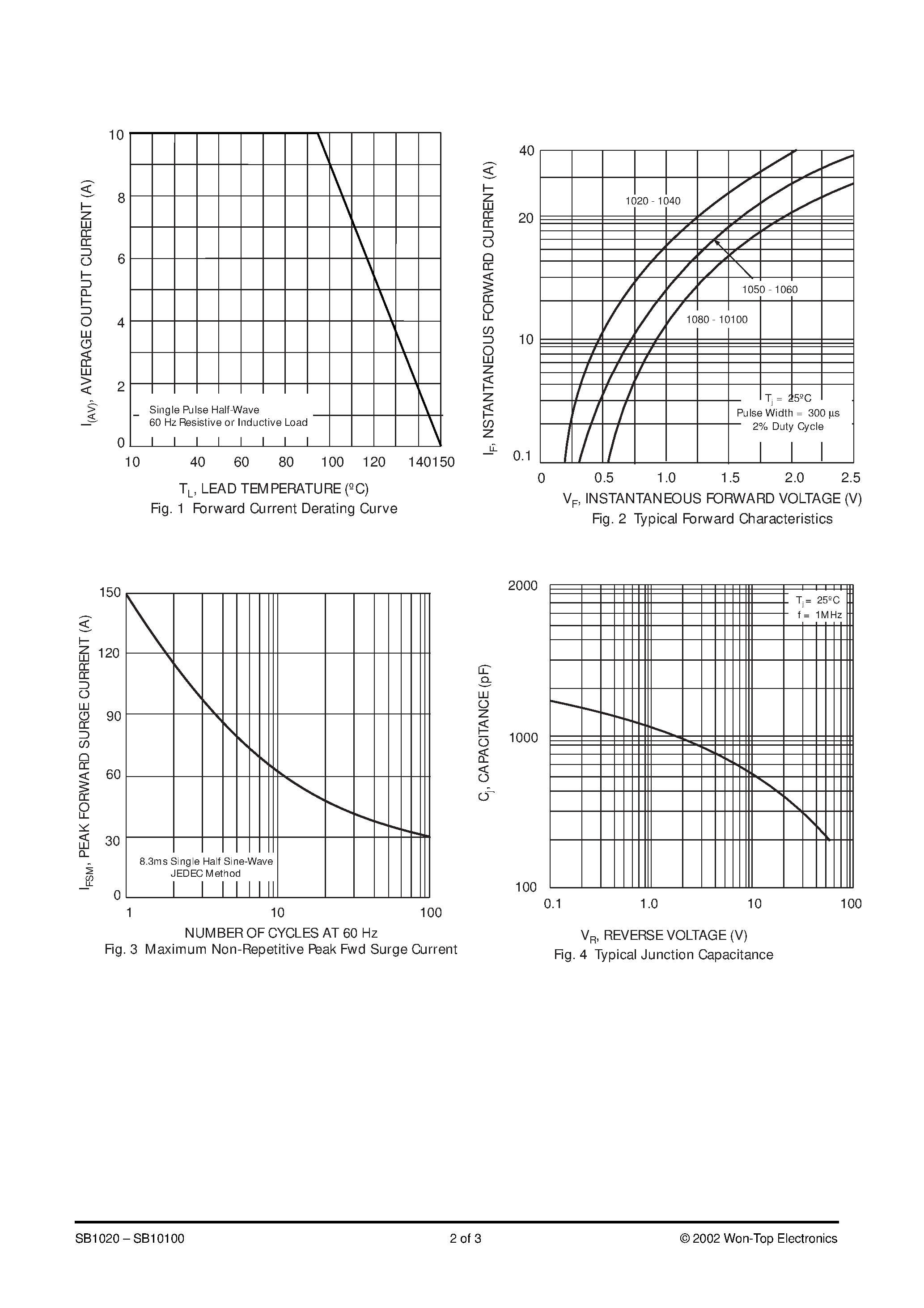 Datasheet SB10100 - 10A SCHOTTKY BARRIER RECTIFIER page 2