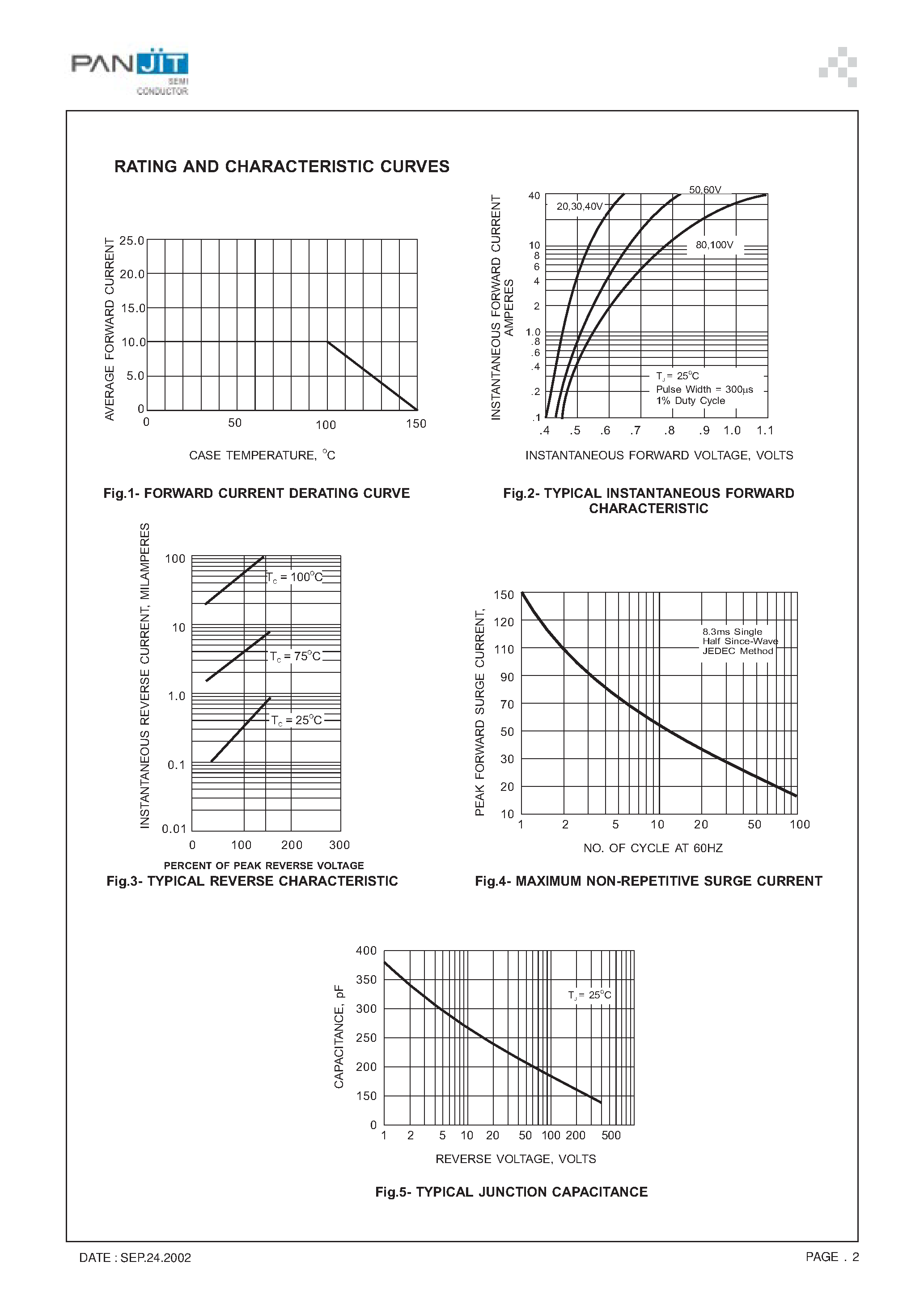 Datasheet SB10100 - SCHOTTKY BARRIER RECTIFIERS(VOLTAGE- 20 to 100 Volts CURRENT - 10.0 Ampere) page 2