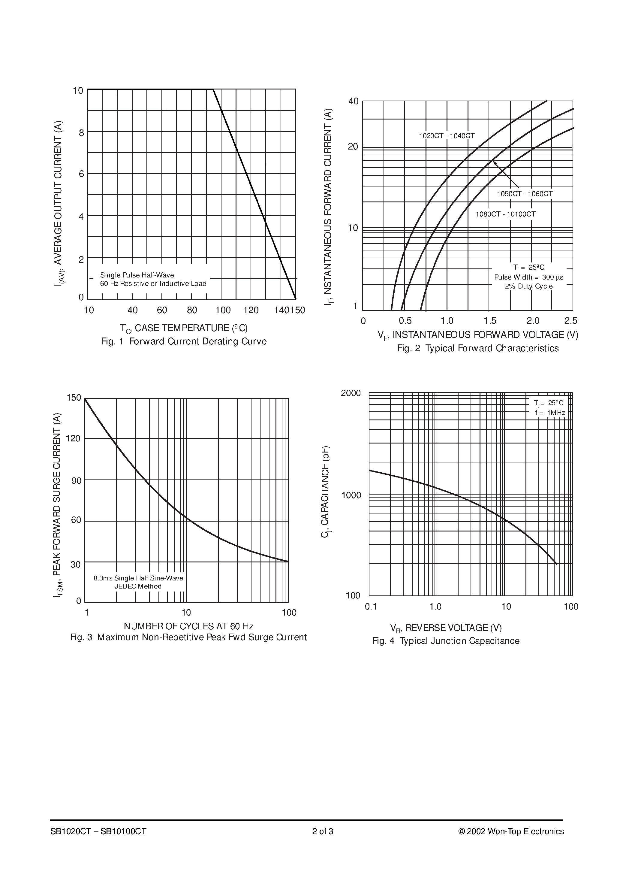 Datasheet SB10100CT - 10A SCHOTTKY BARRIER RECTIFIER page 2