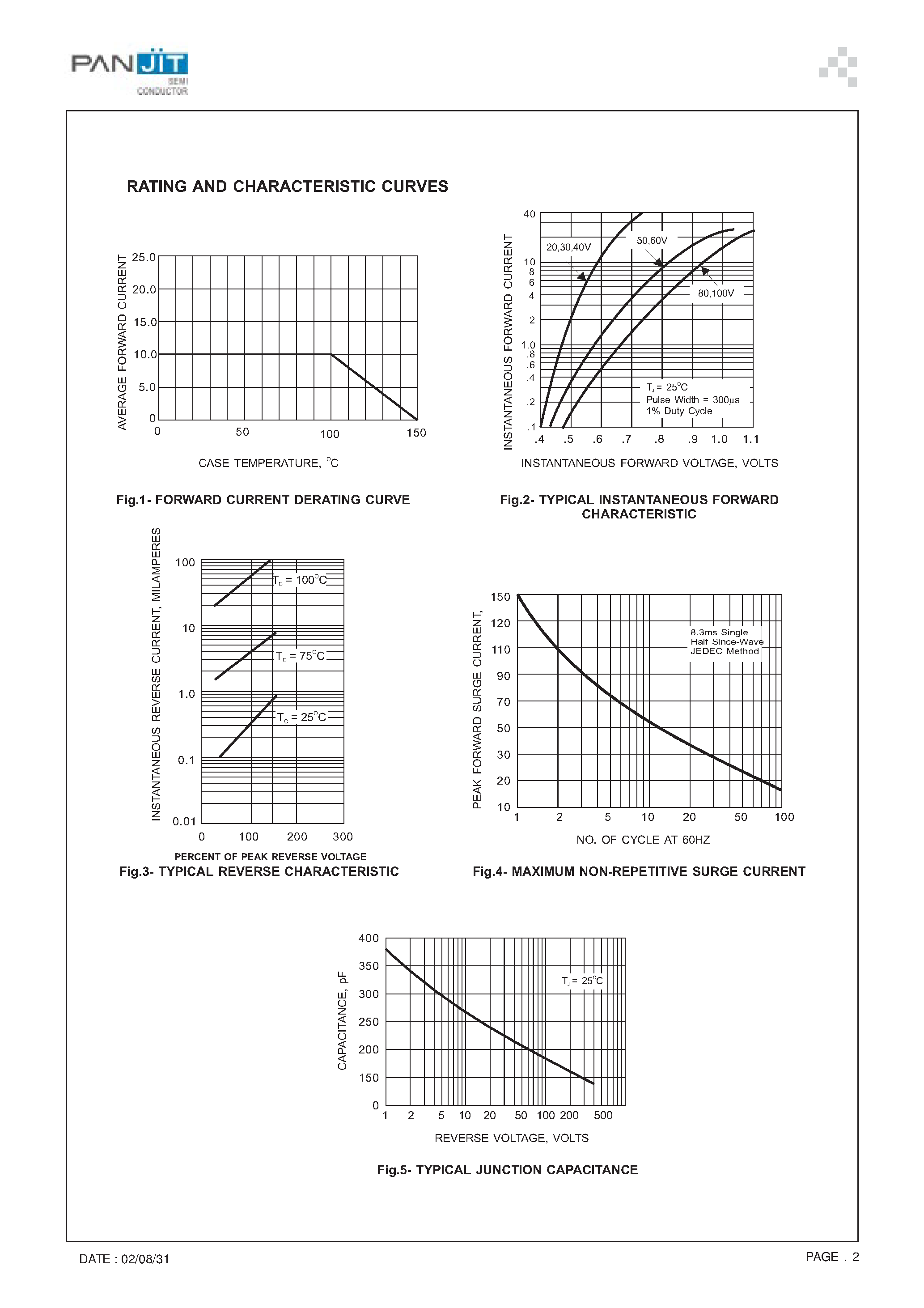 Datasheet SB10100DC - D2PAK SURFACT SCHOTTKY BARRIER RECTIFIERS(VOLTAGE 20 to 100 Volts CURRENT - 10 Ampere) page 2