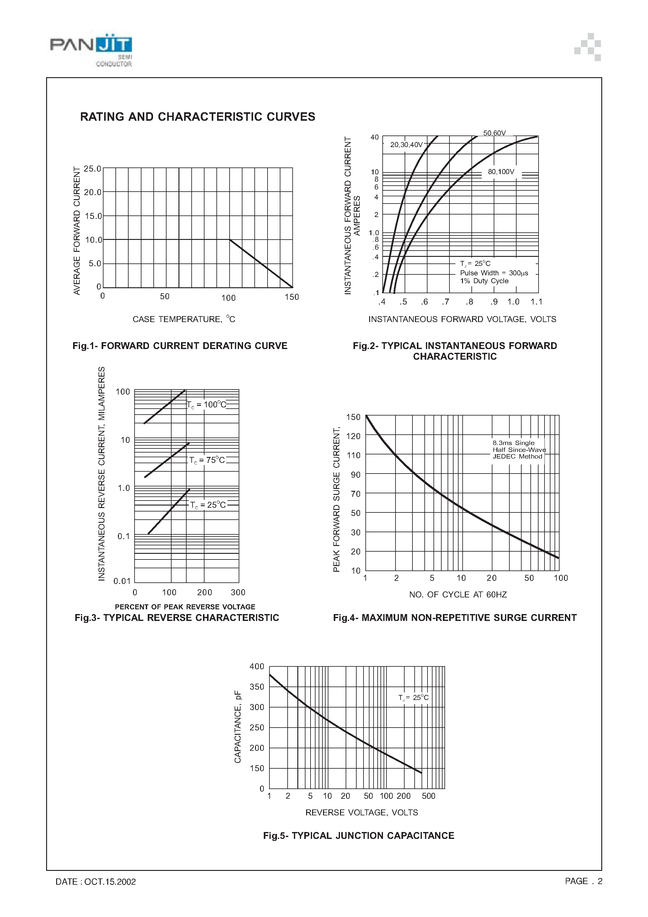 Datasheet SB10100F - ISOLATION SCHOTTKY BARRIER RECTIFIERS(VOLTAGE- 20 to 100 Volts CURRENT - 10.0 Ampere) page 2