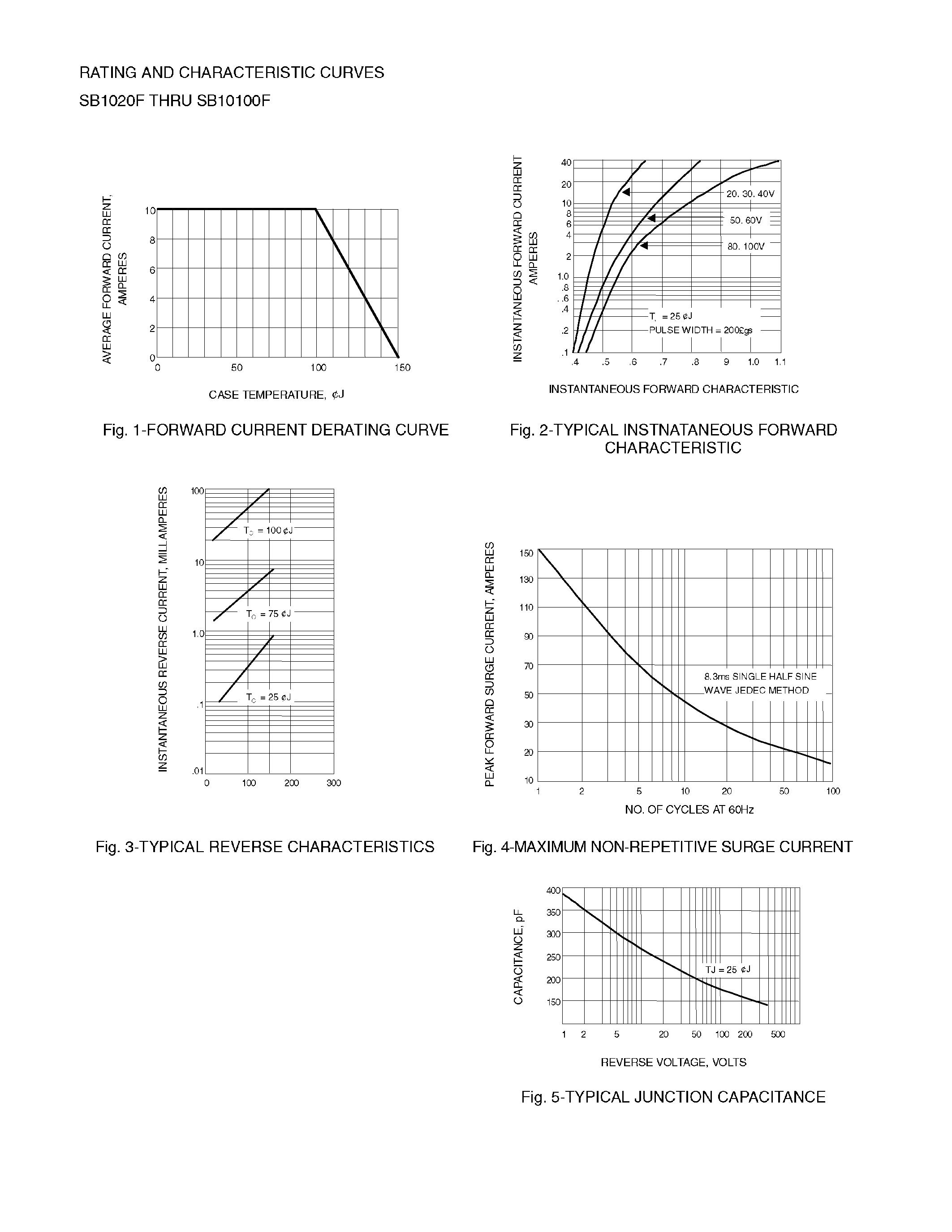 Datasheet SB10100F - ISOLATION SCHOTTKY BARRIER RECTIFIERS page 2