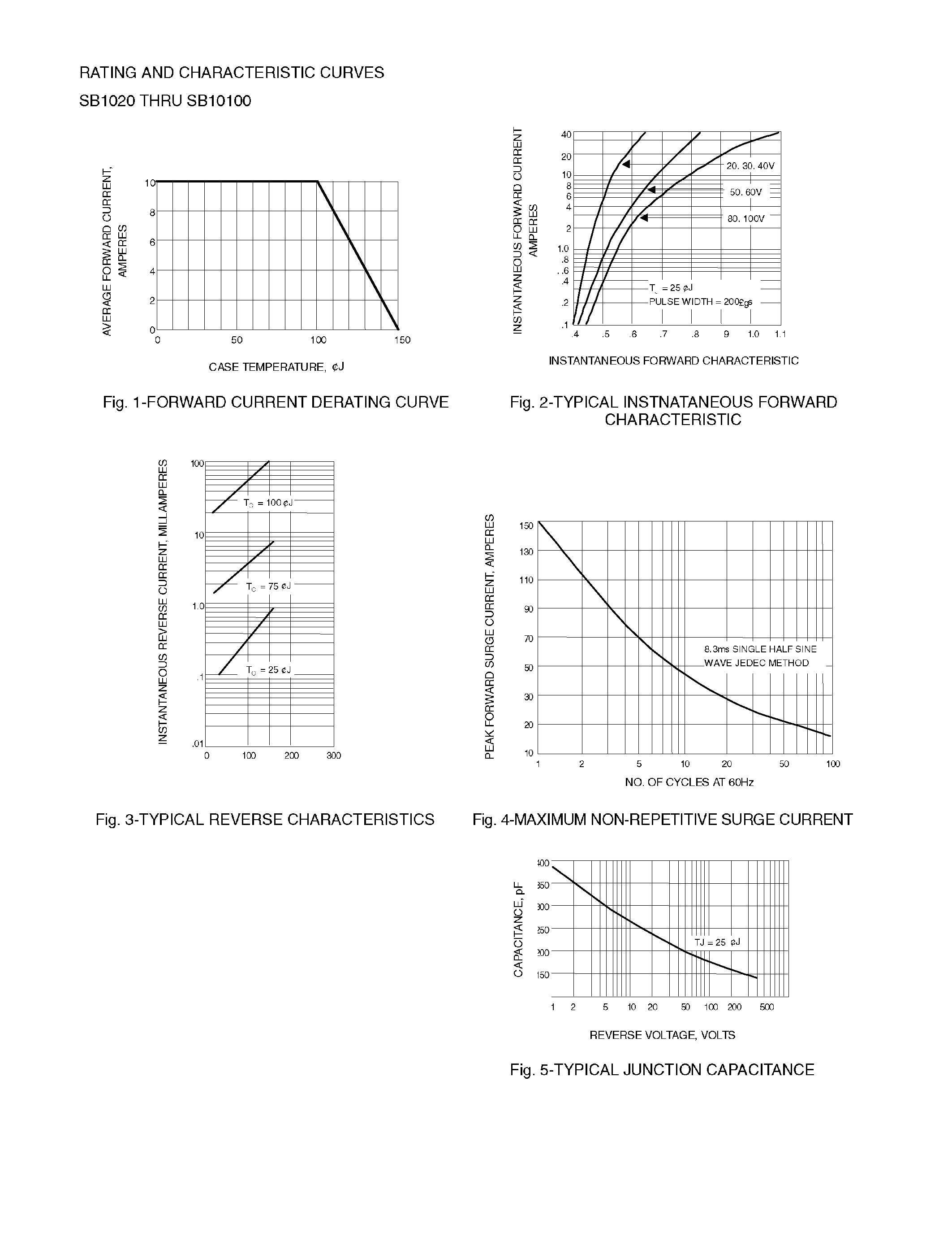 Datasheet SB1020 - 10 AMPERE SCHOTTKY BARRIER RECTIFIERS page 2