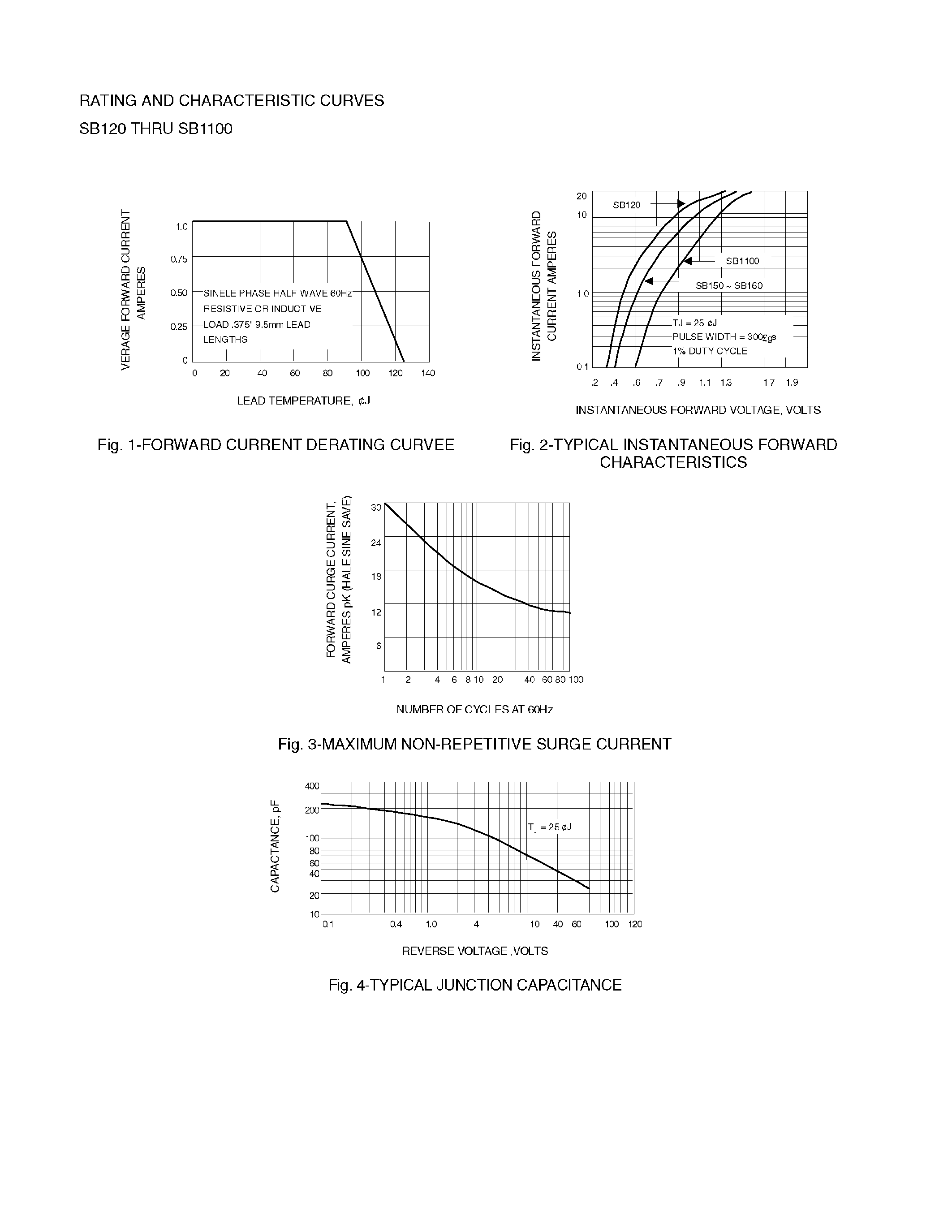 Даташит SB140 - 1 AMPERE SCHOTTKY BARRIER RECTIFIERS страница 2