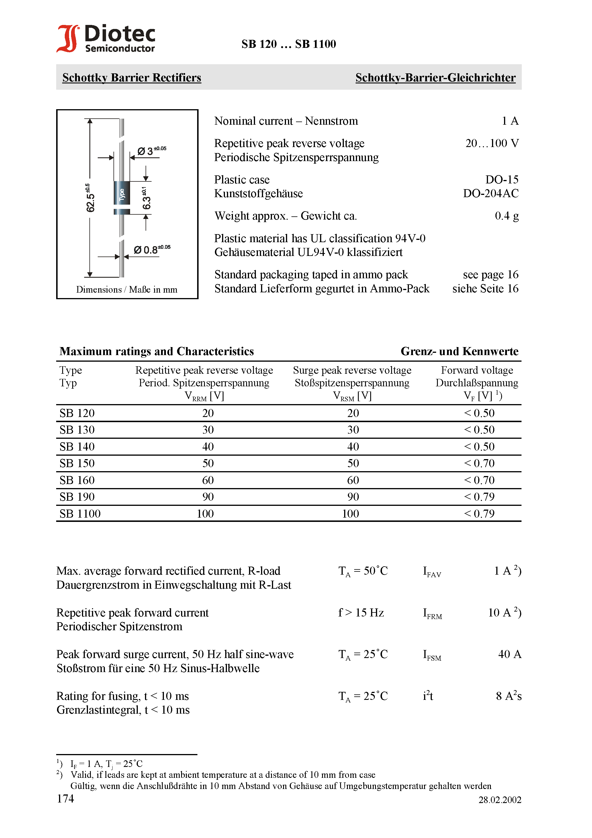 Даташит SB140 - Schottky Barrier Rectifiers страница 1