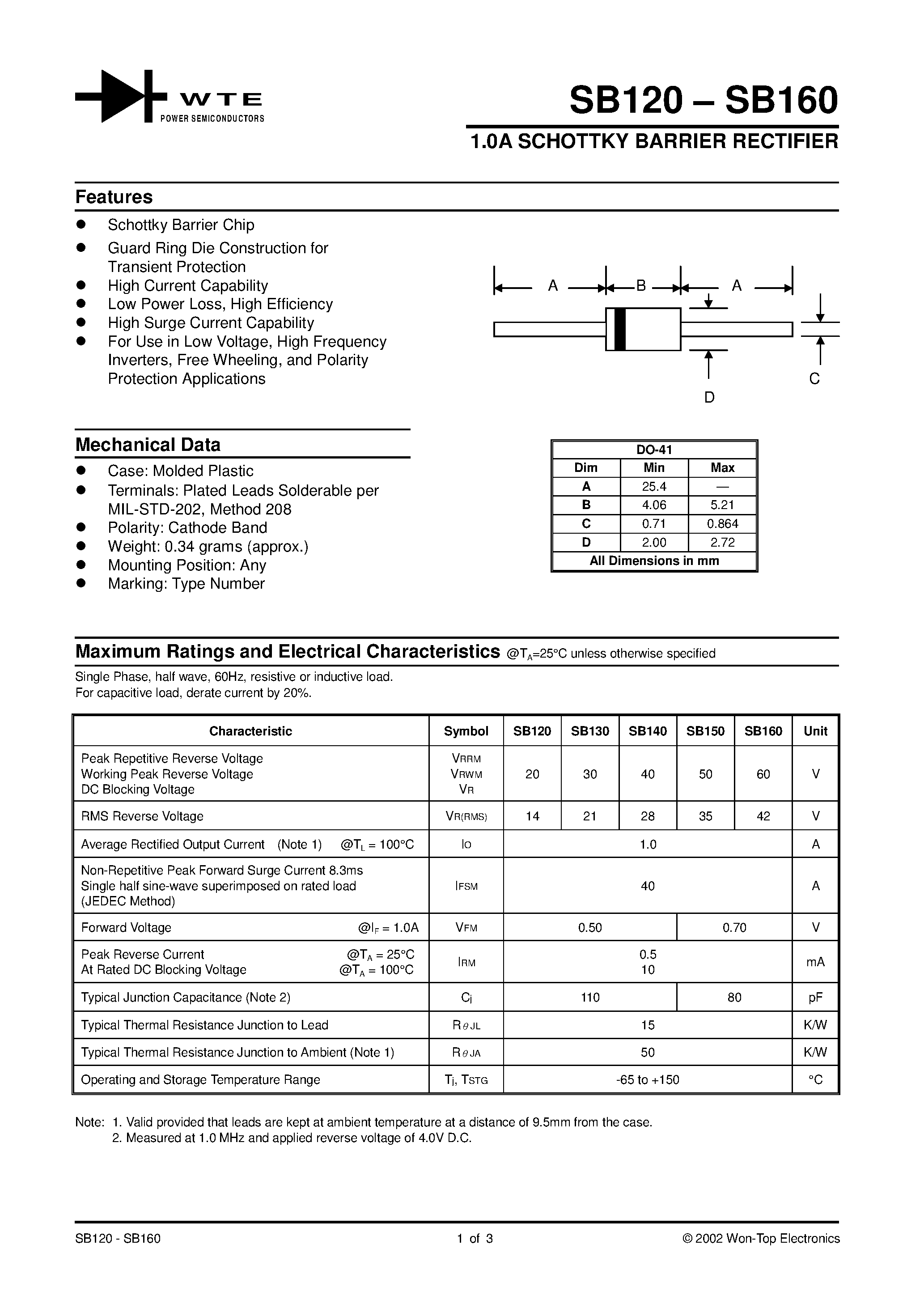 Даташит SB140-T3 - 1.0A SCHOTTKY BARRIER RECTIFIER страница 1