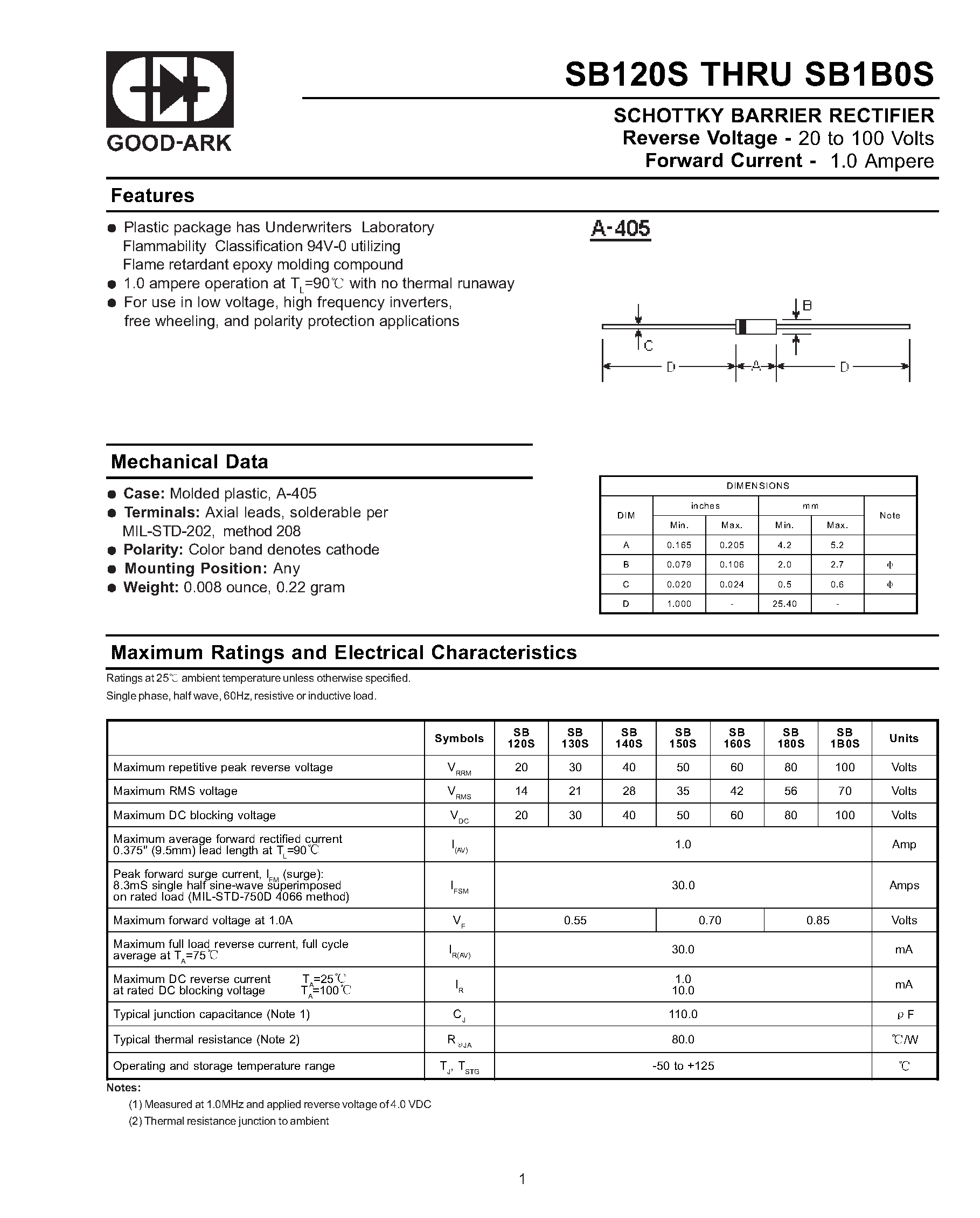 Даташит SB140S - SCHOTTKY BARRIER RECTIFIER страница 1