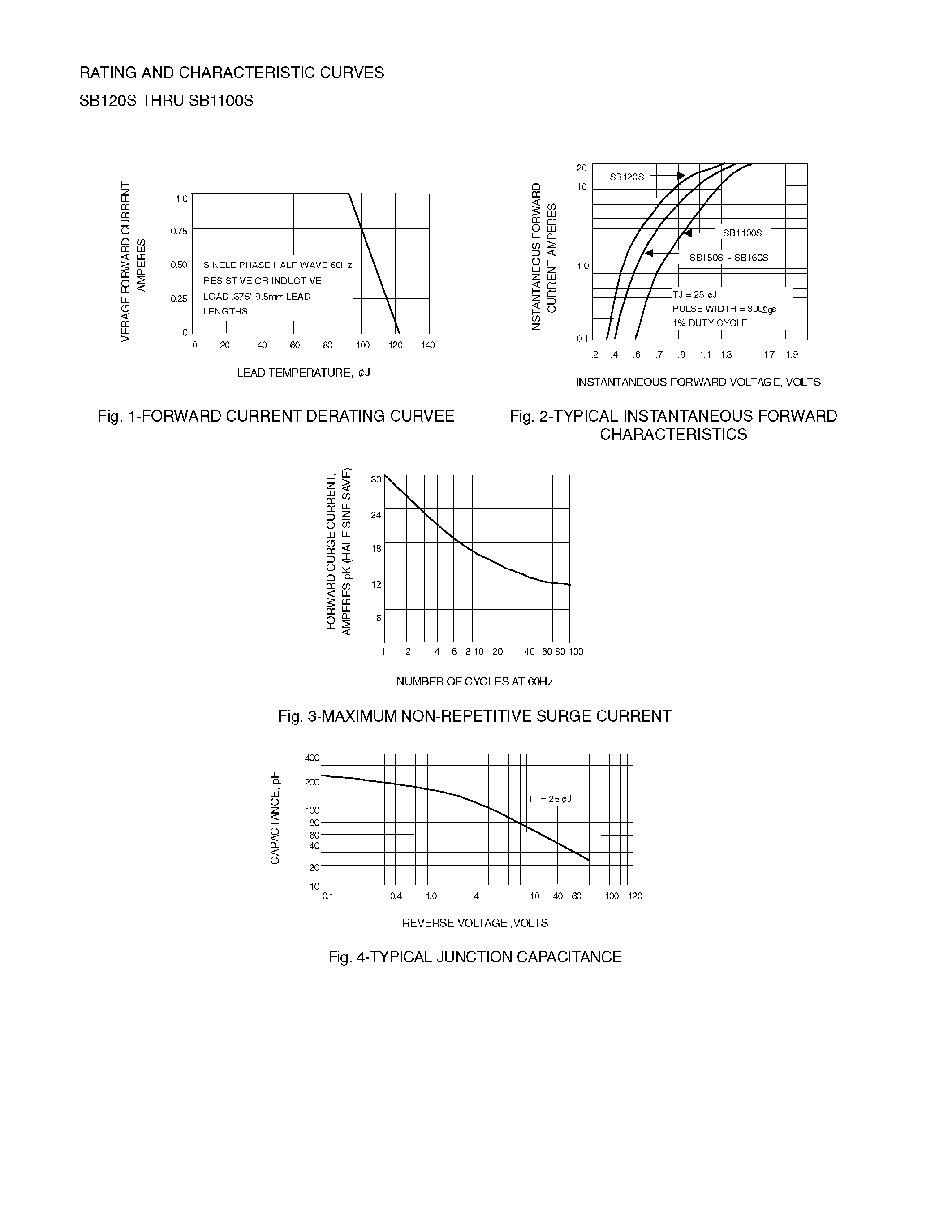 Даташит SB140S - 1 AMPERE SCHOTTKY BARRIER RECTIFIERS страница 2